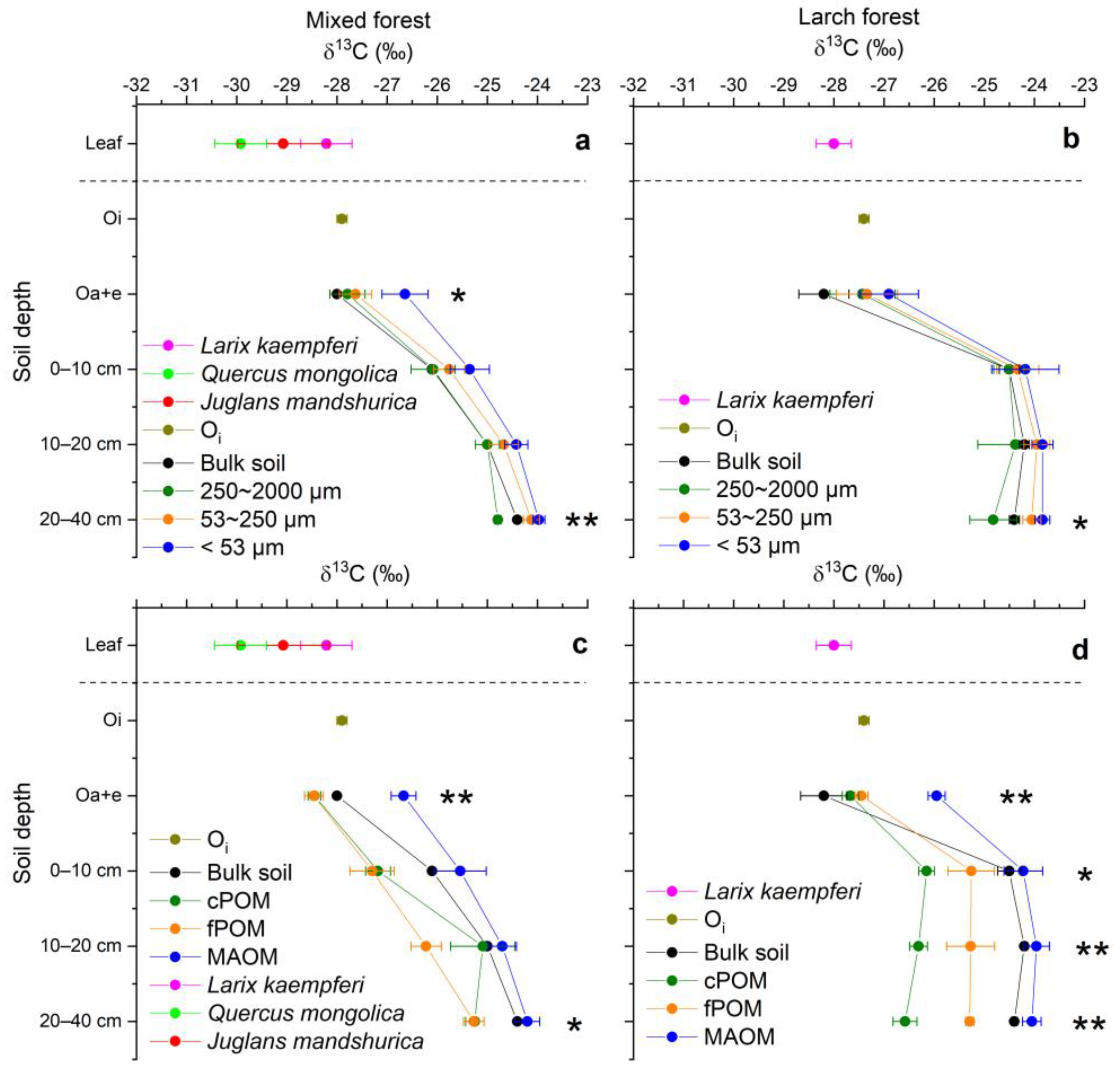 Land 12 01019 g005 Land 12 01019 g005