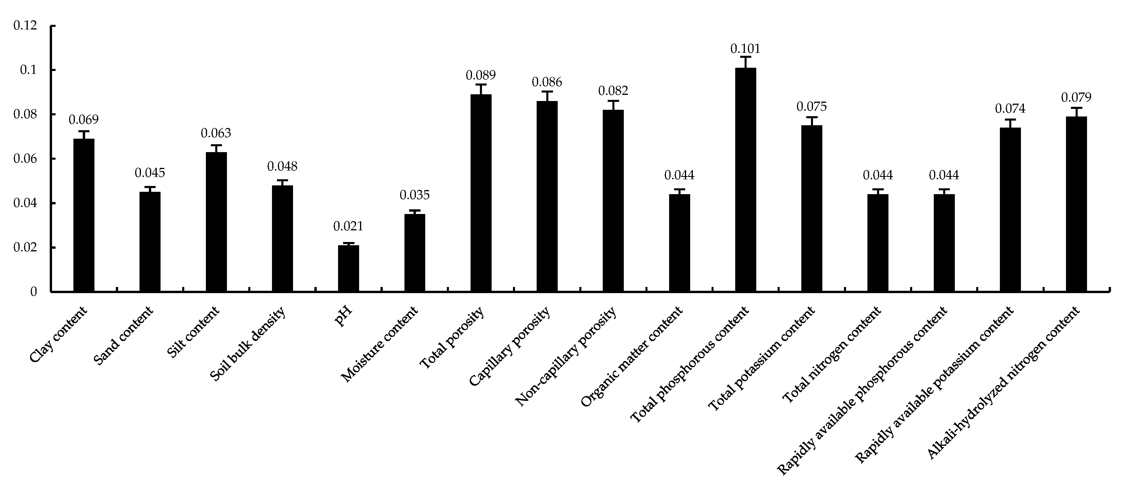 Land 12 01024 g003 Land 12 01024 g003