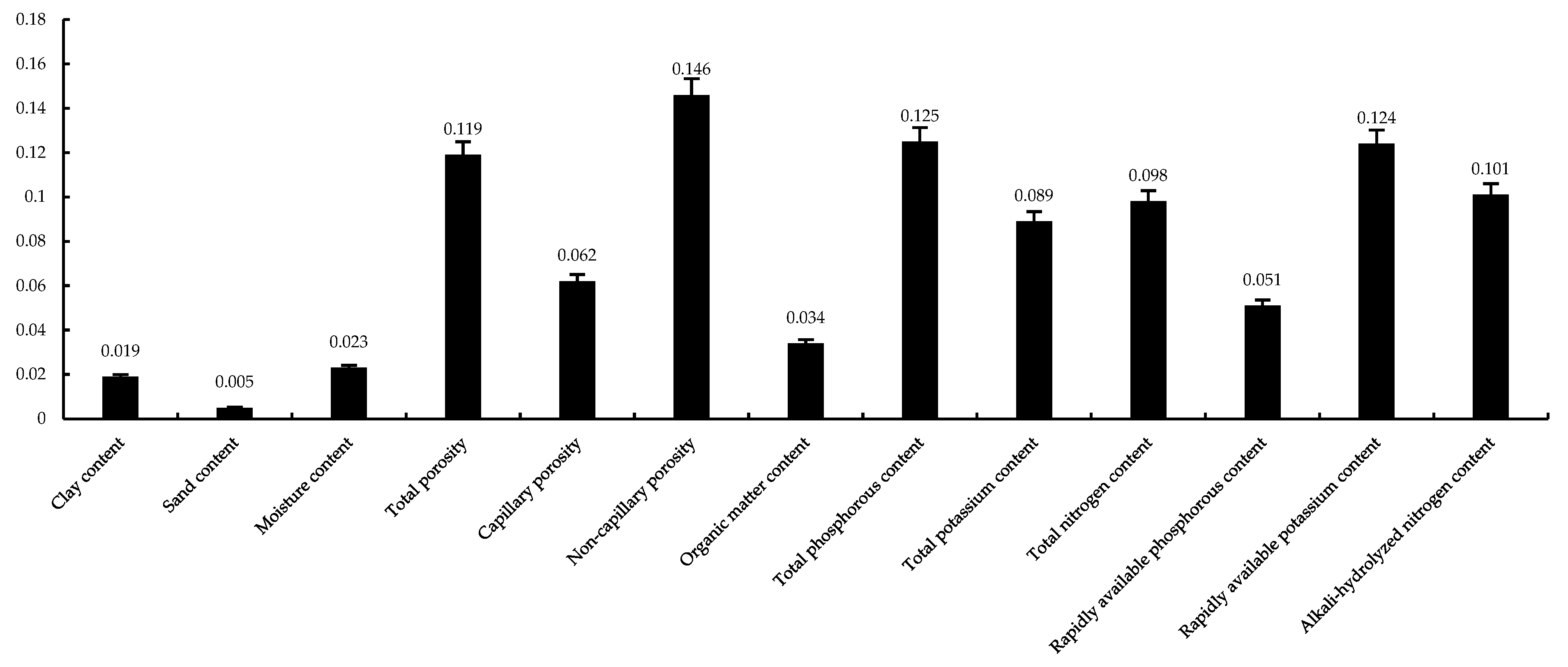 Land 12 01024 g004 Land 12 01024 g004