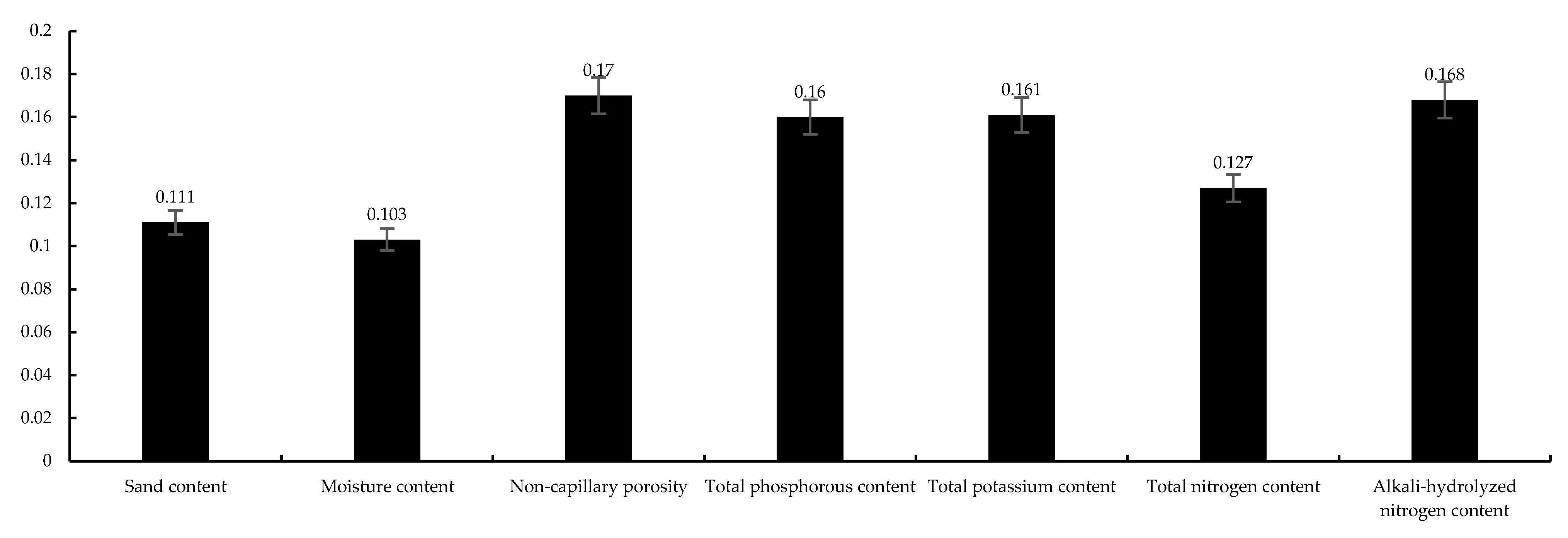 Land 12 01024 g005 Land 12 01024 g005