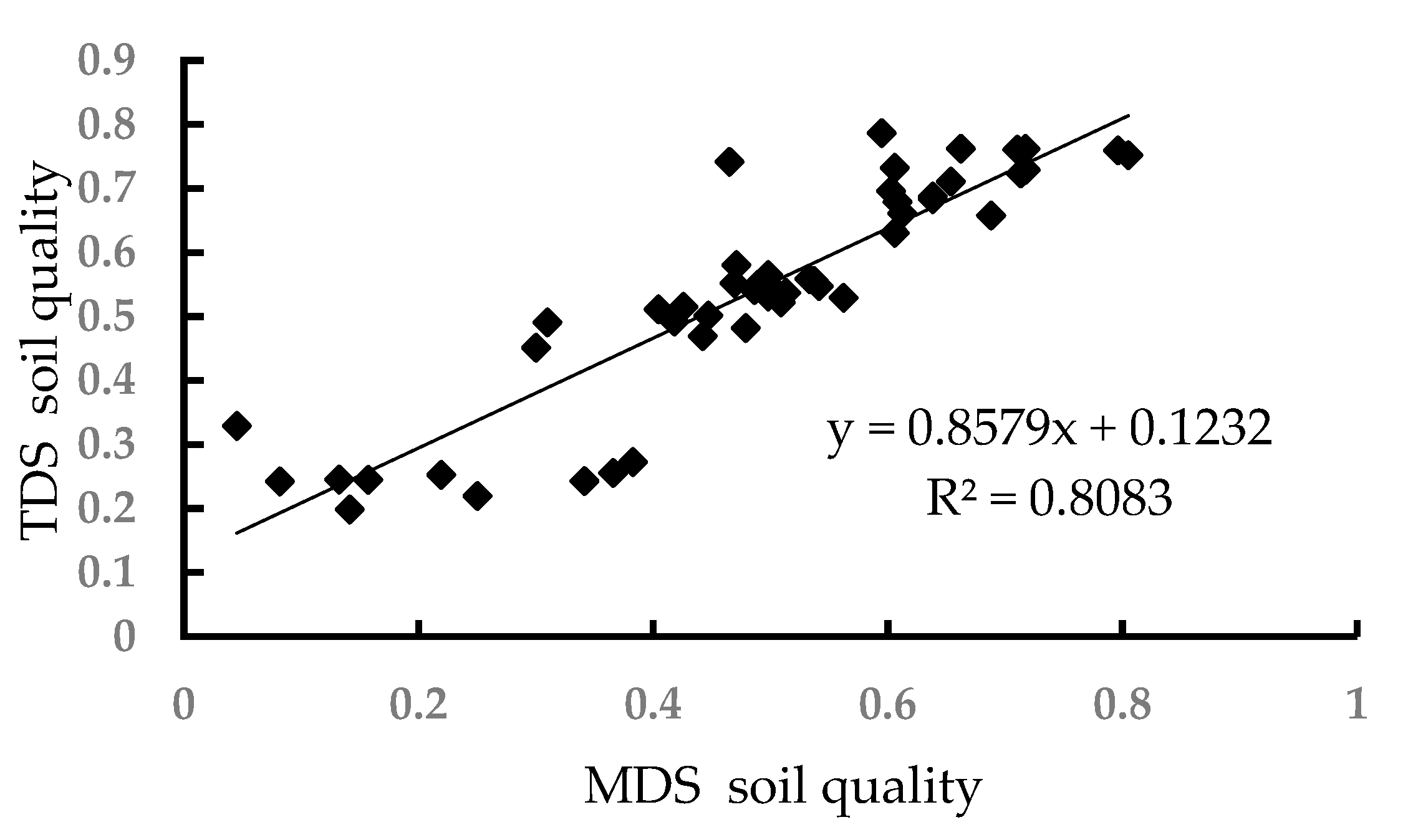 Land 12 01024 g006 Land 12 01024 g006
