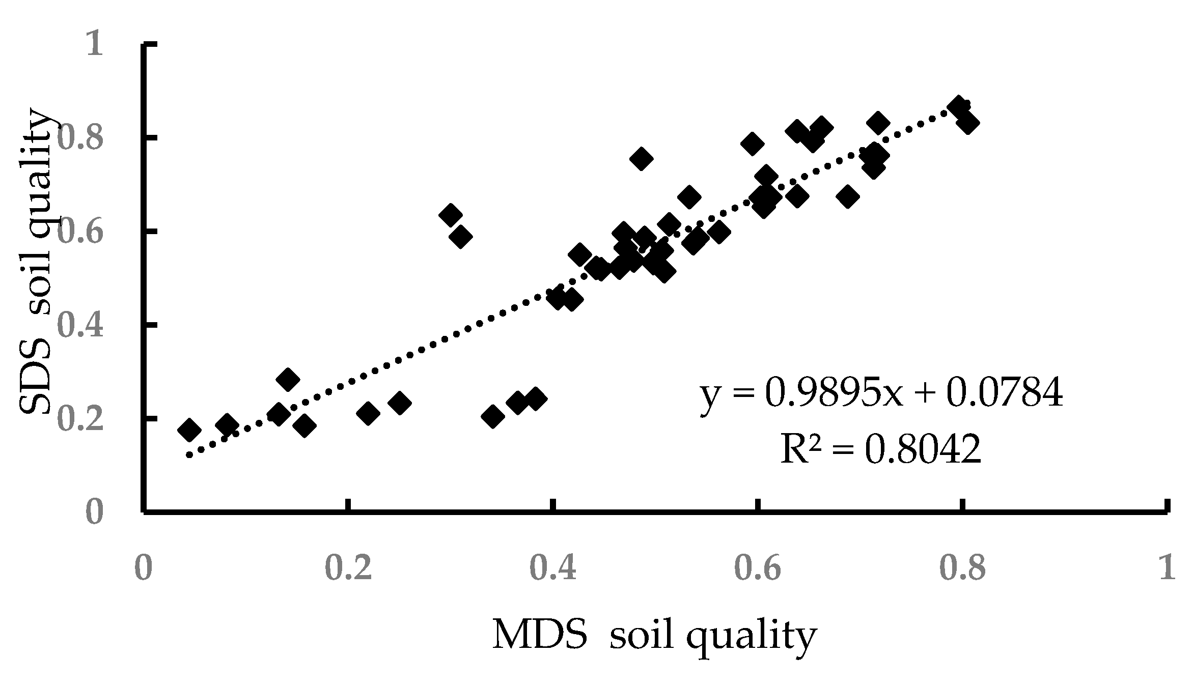Land 12 01024 g007 Land 12 01024 g007