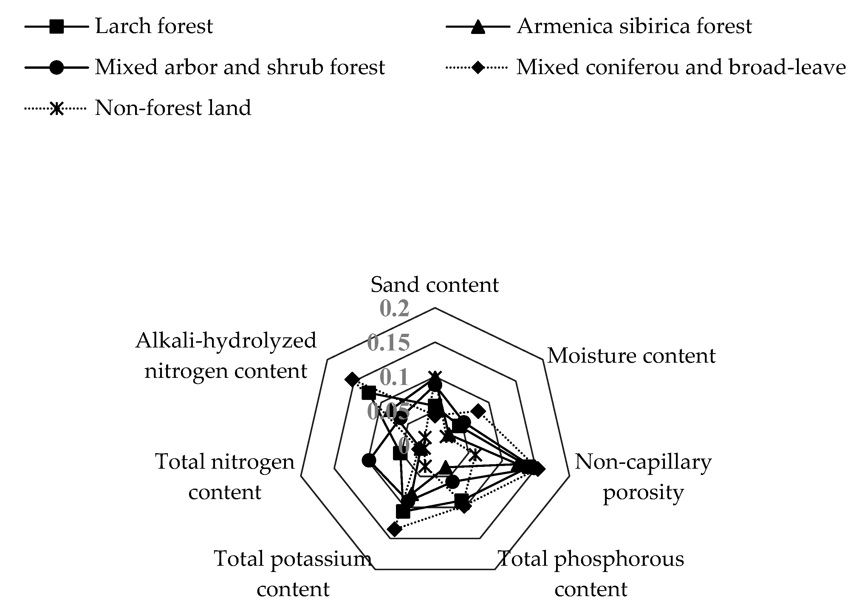 Land 12 01024 g008 Land 12 01024 g008