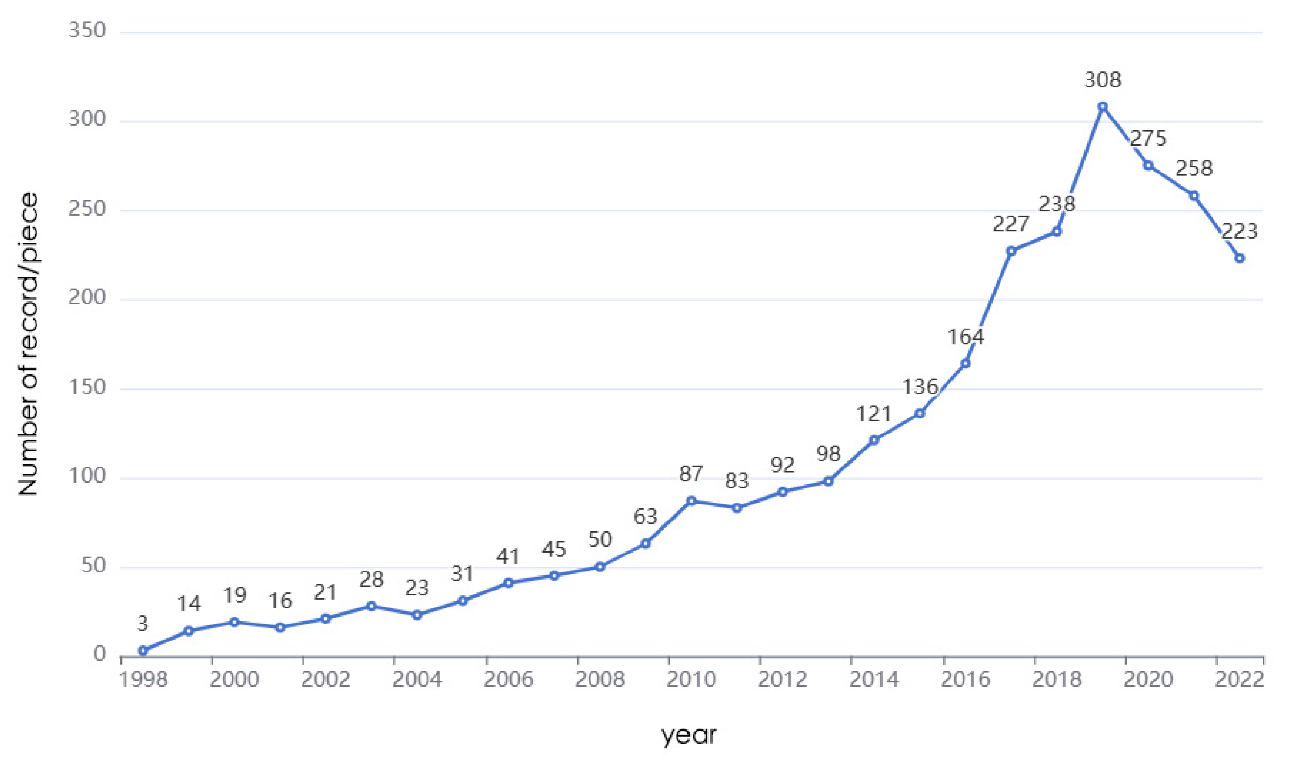 Land 12 01027 g001 Land 12 01027 g001