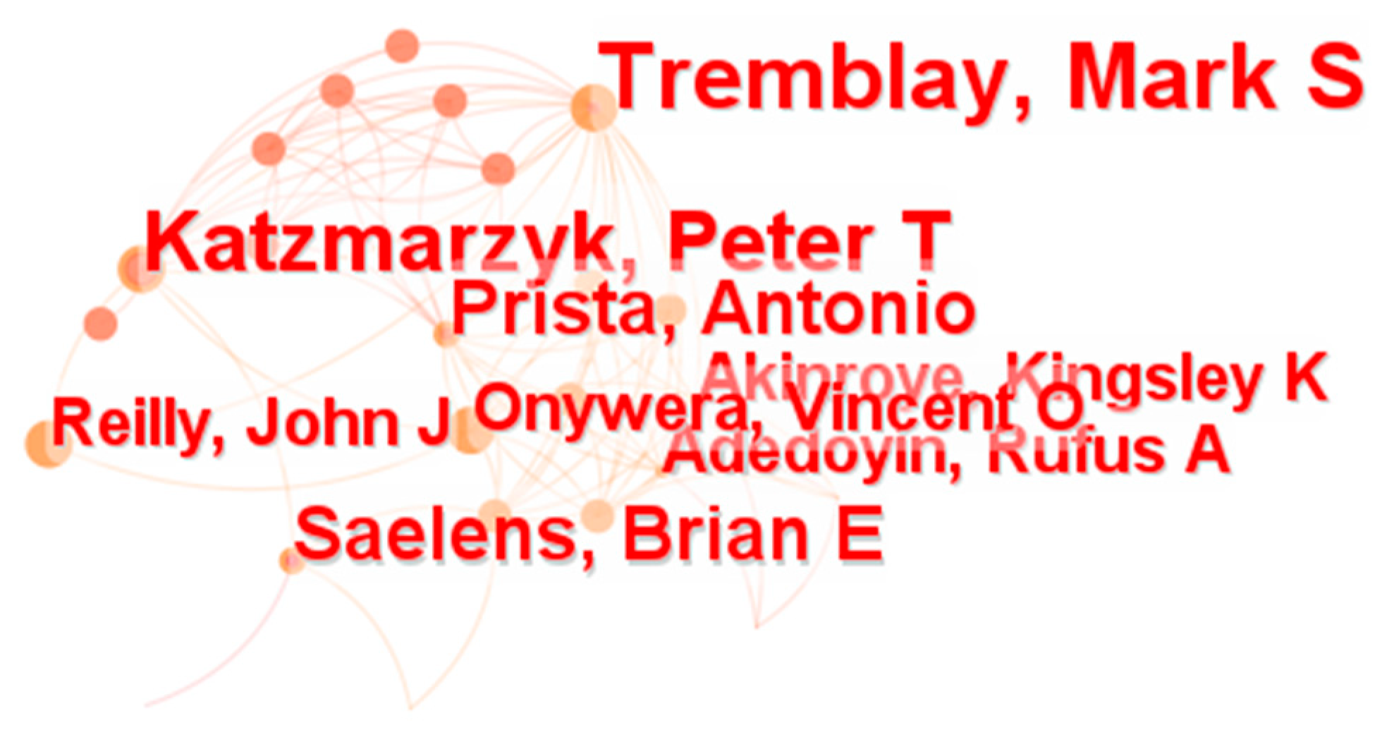 Land 12 01027 g005 Land 12 01027 g005