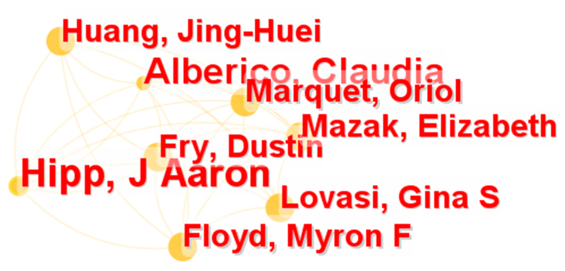 Land 12 01027 g006 Land 12 01027 g006