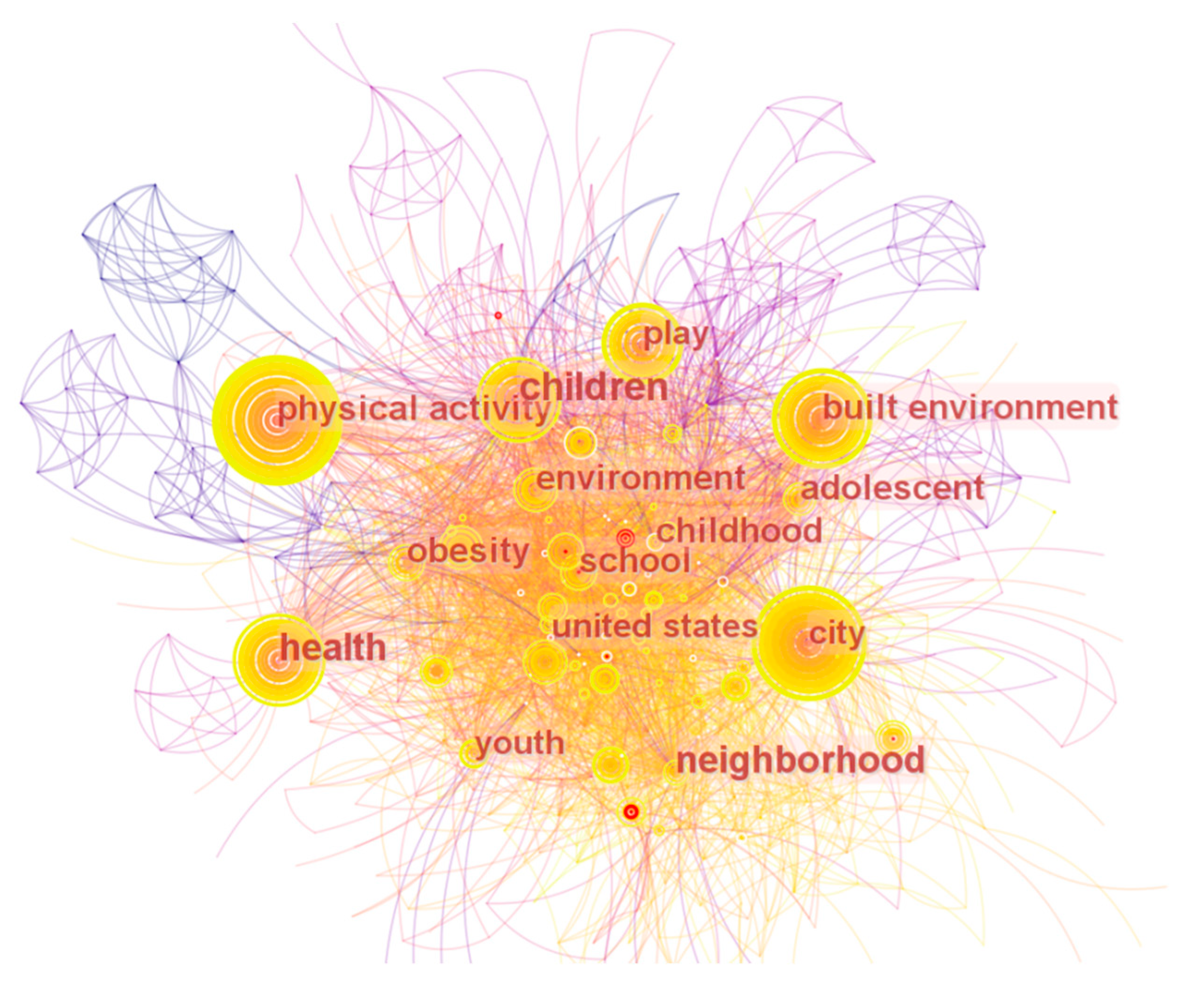 Land 12 01027 g007 Land 12 01027 g007