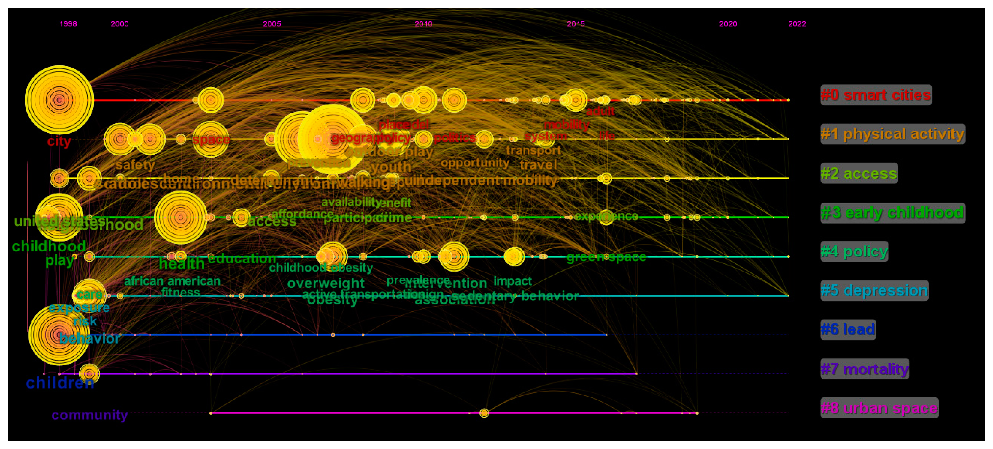 Land 12 01027 g009 Land 12 01027 g009