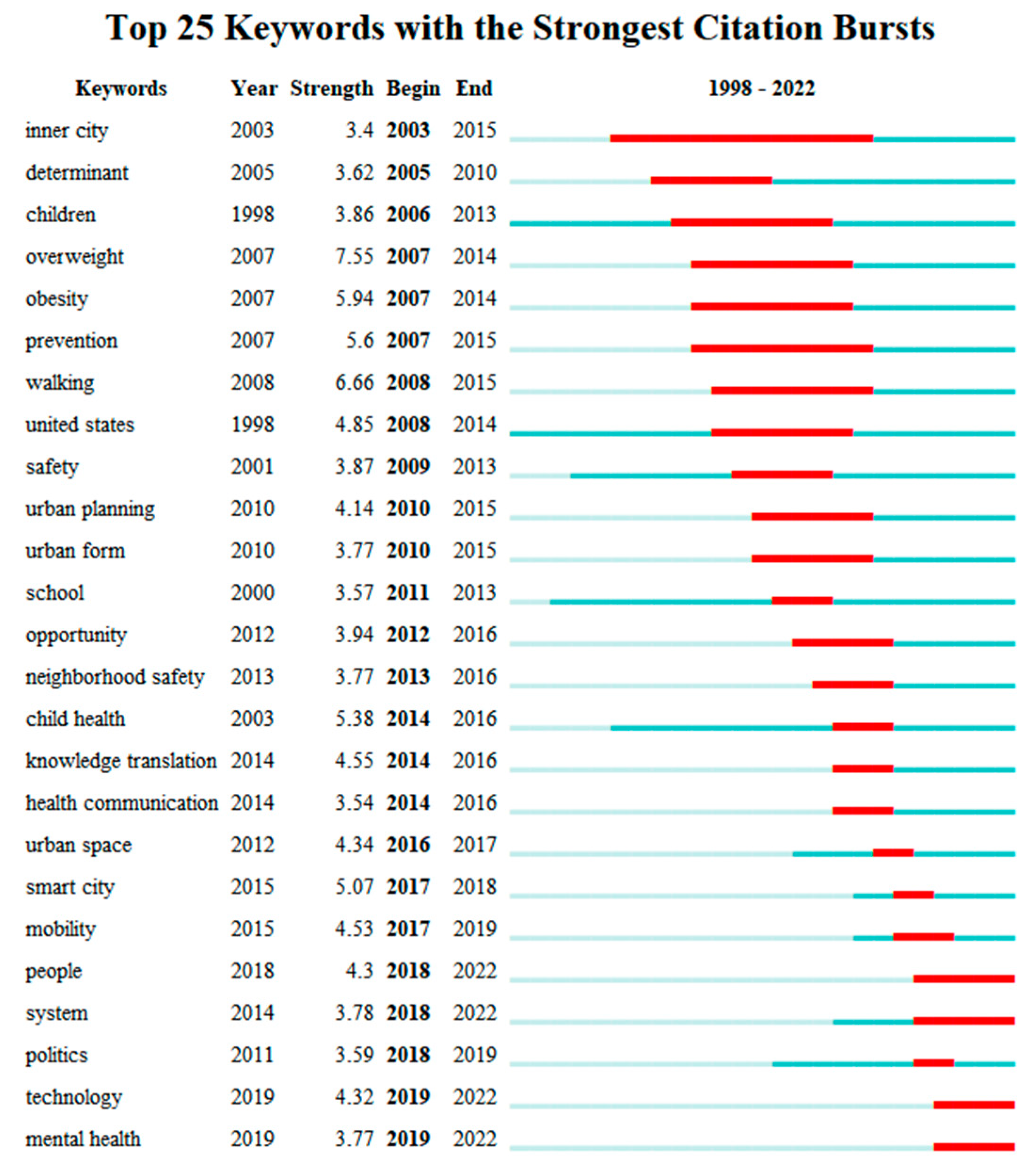 Land 12 01027 g010 Land 12 01027 g010