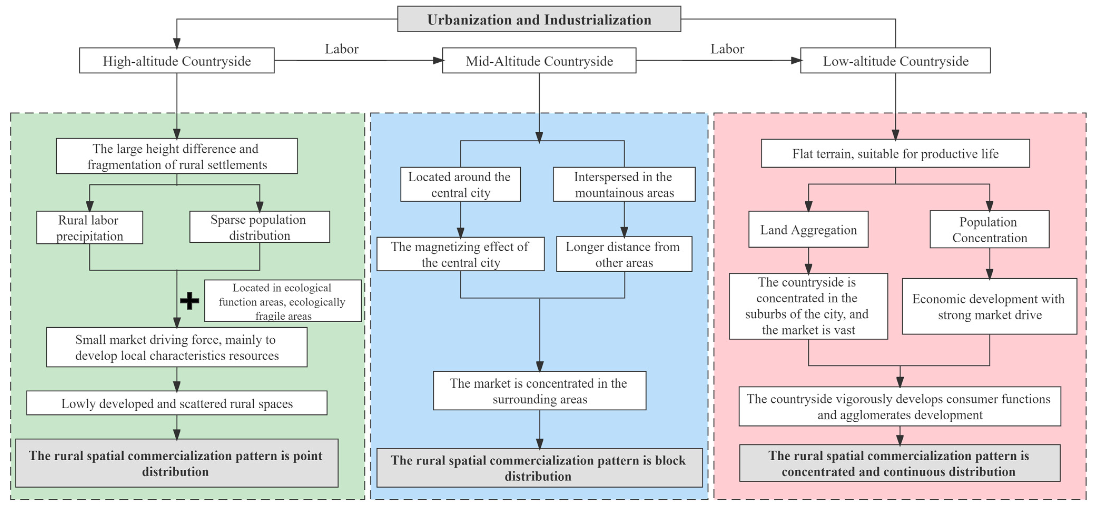 Land 12 01028 g005 Land 12 01028 g005
