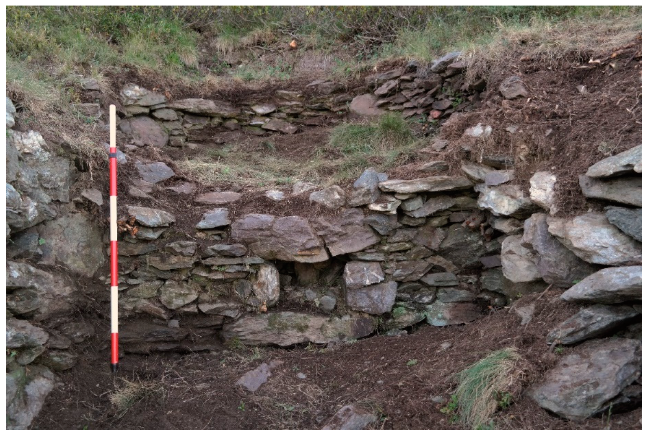 Land 12 01031 g015 550