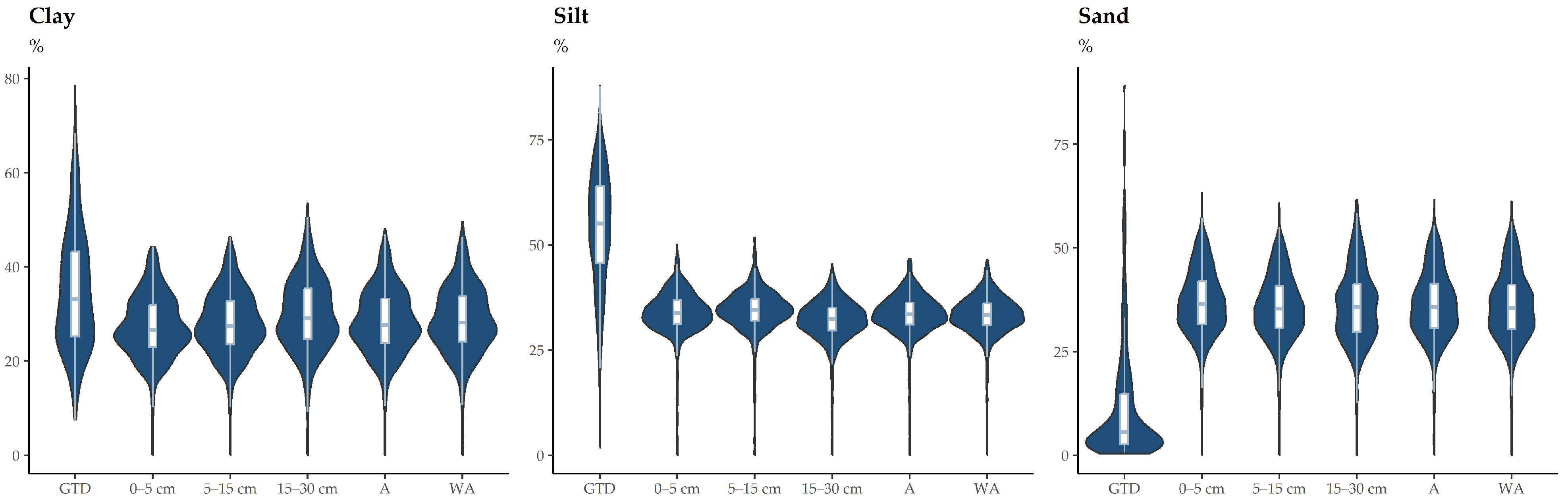 Land 12 01034 g006 Land 12 01034 g006