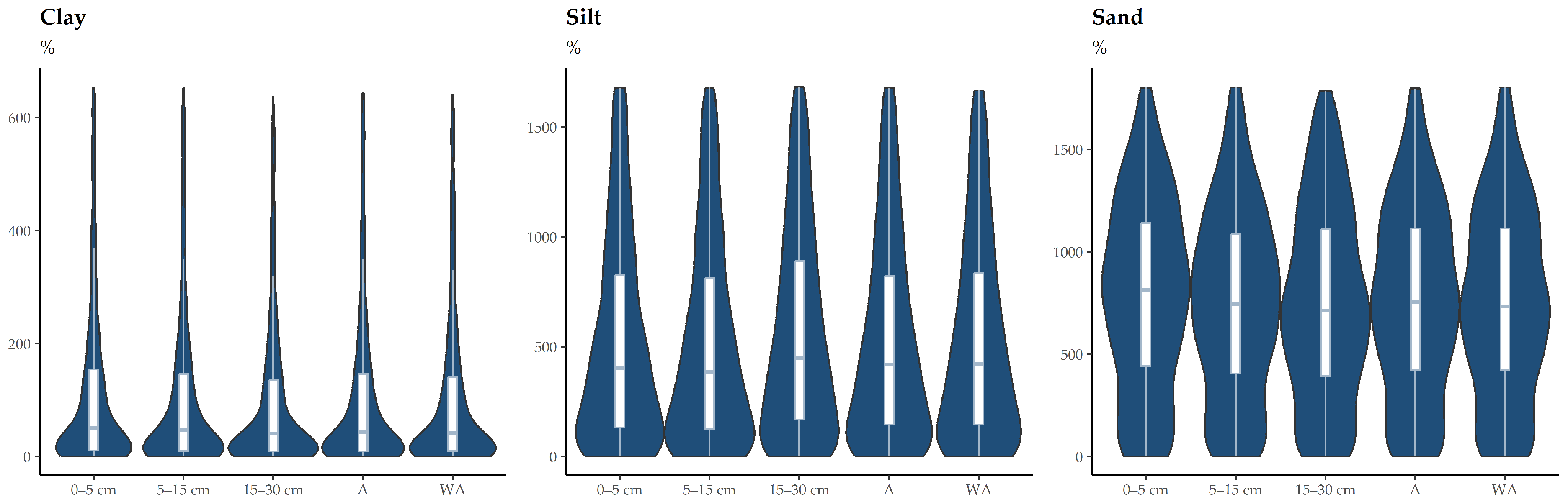 Land 12 01034 g007 Land 12 01034 g007