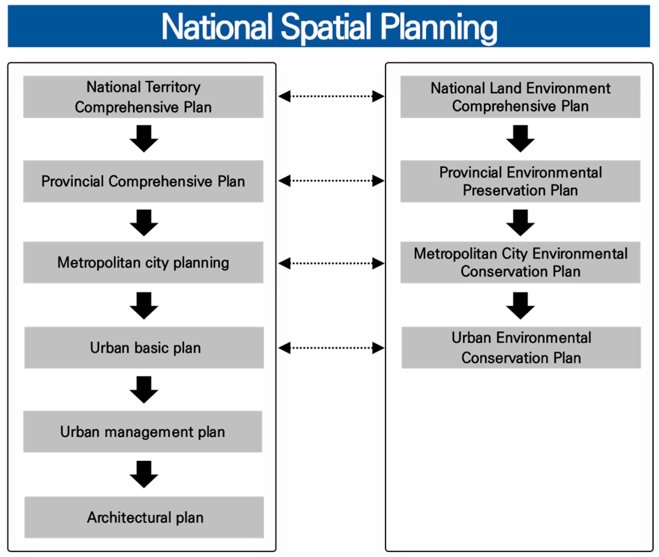Land 12 01044 g005 Land 12 01044 g005