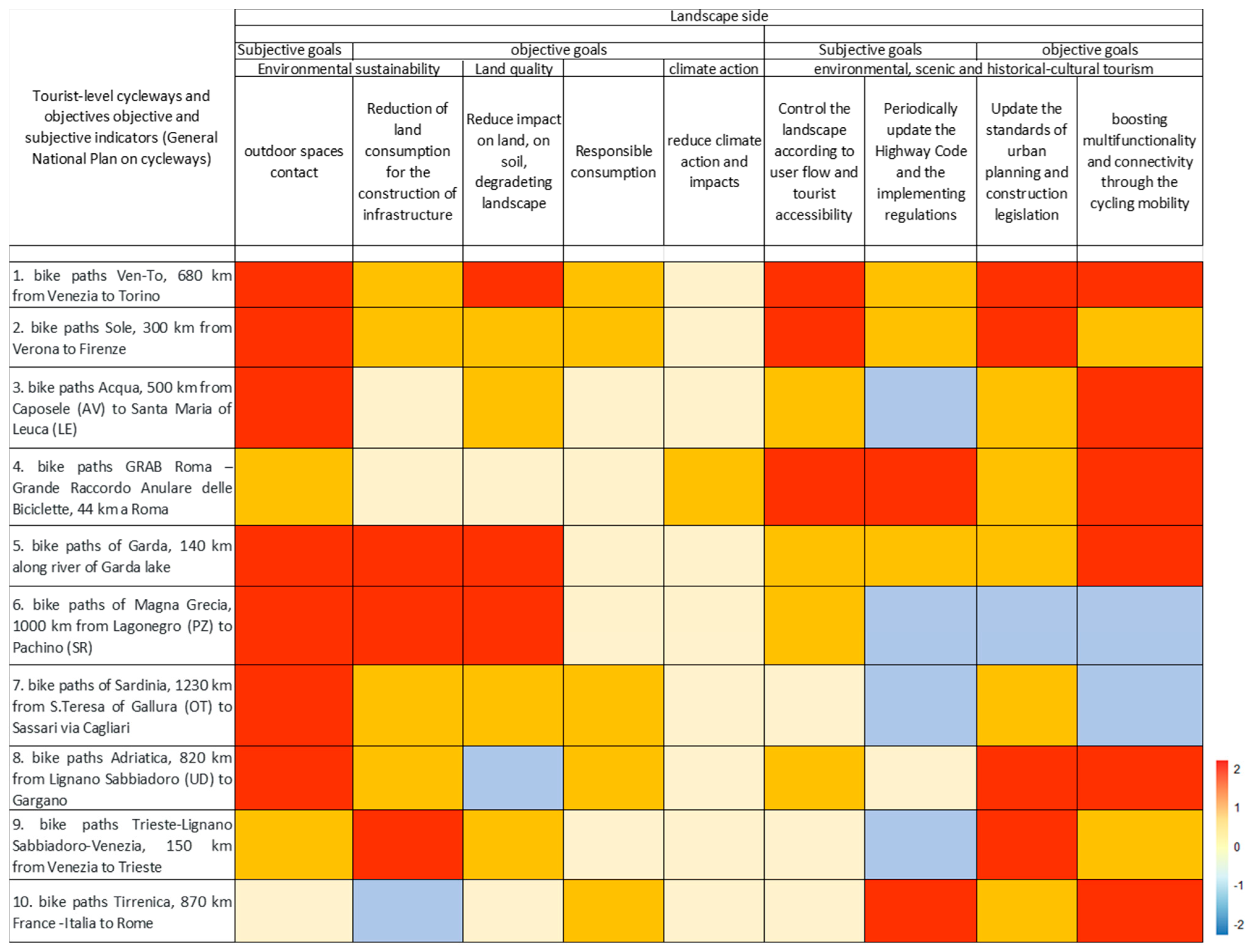Land 12 01048 g003 Land 12 01048 g003