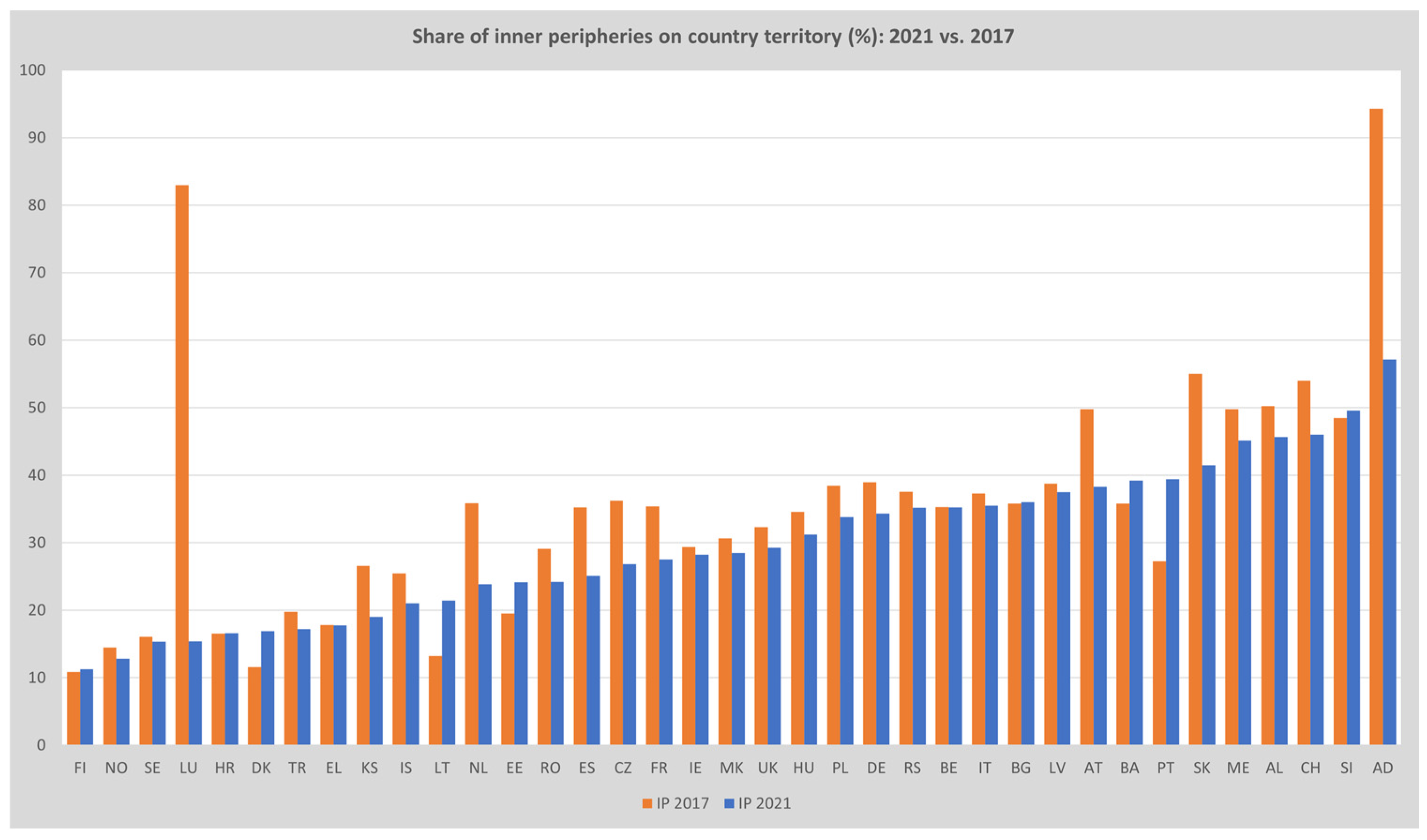 Land 12 01049 g003 Land 12 01049 g003