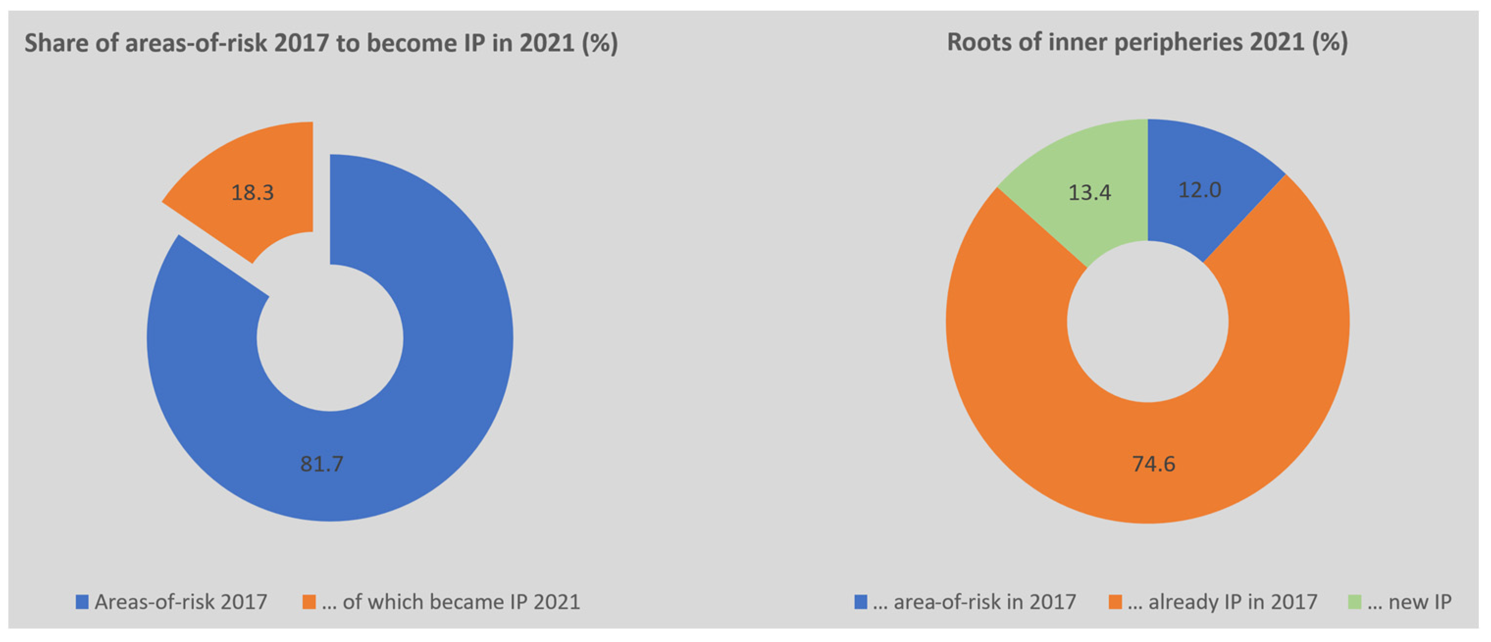 Land 12 01049 g004 Land 12 01049 g004