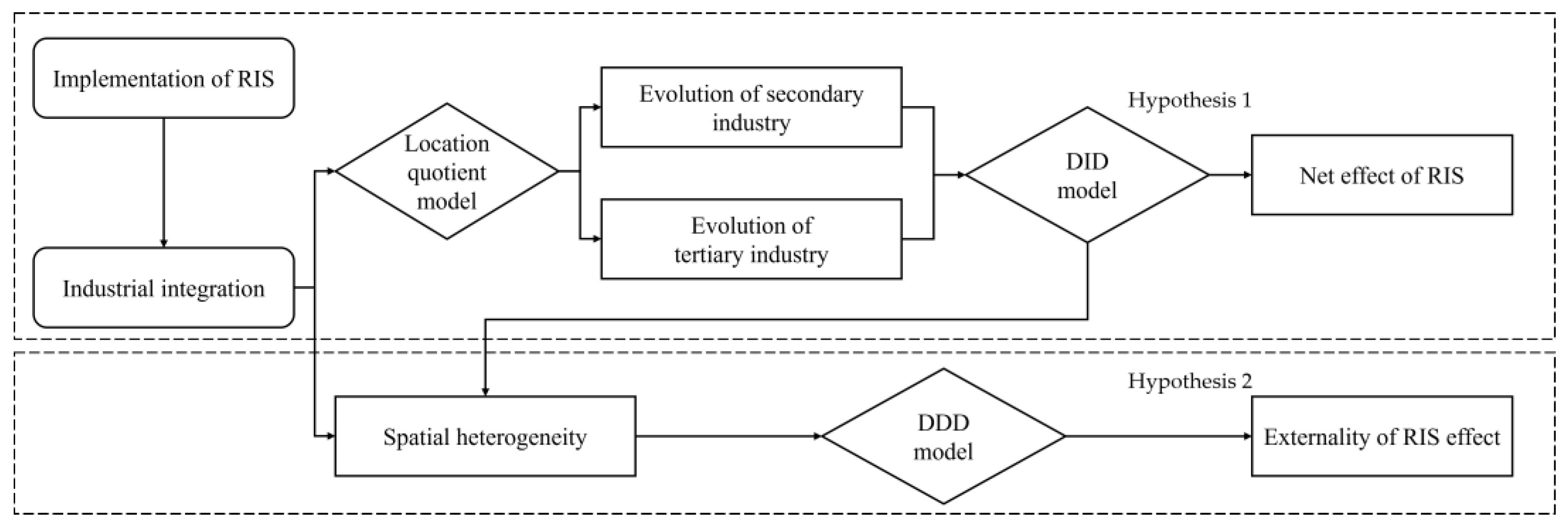 Land 12 01053 g001 Land 12 01053 g001