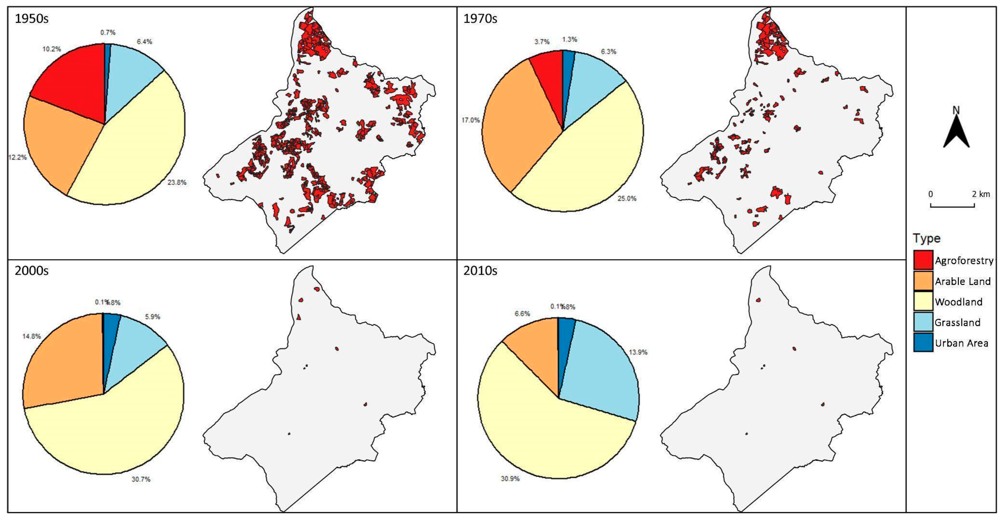 Land 12 01054 g004 Land 12 01054 g004