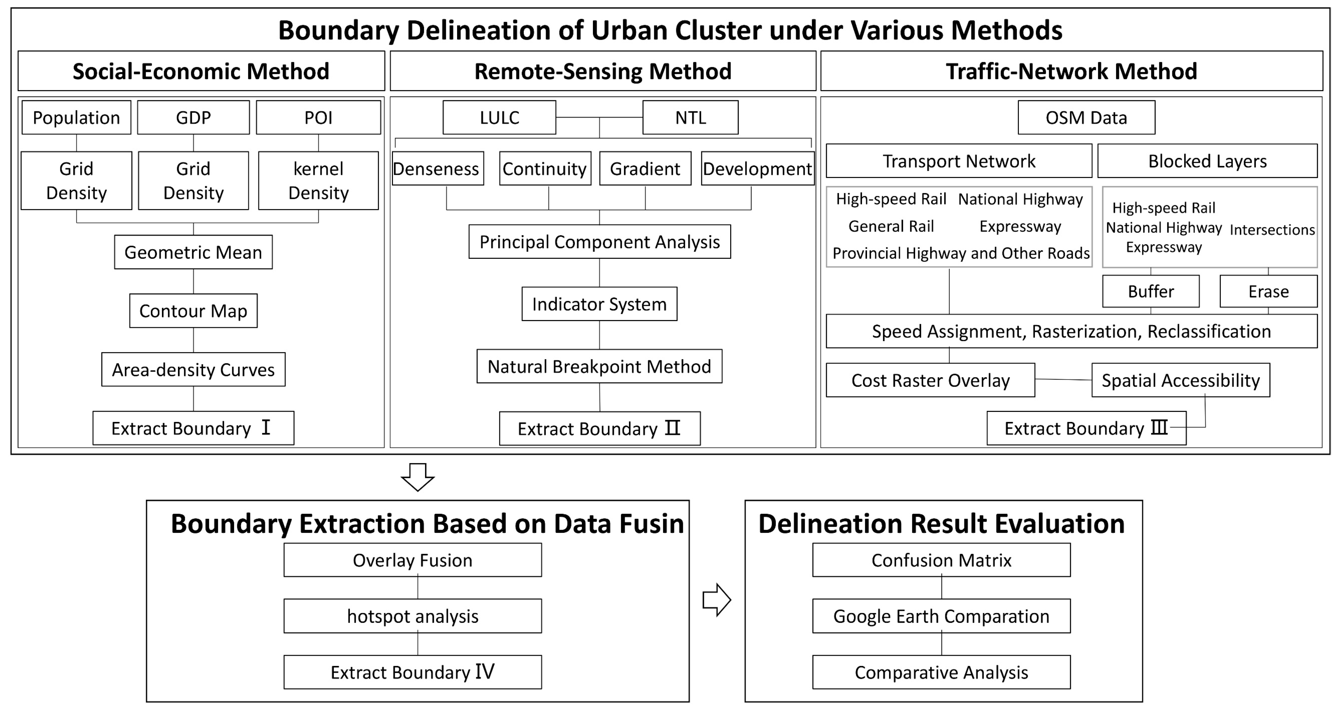 Land 12 01058 g002 Land 12 01058 g002