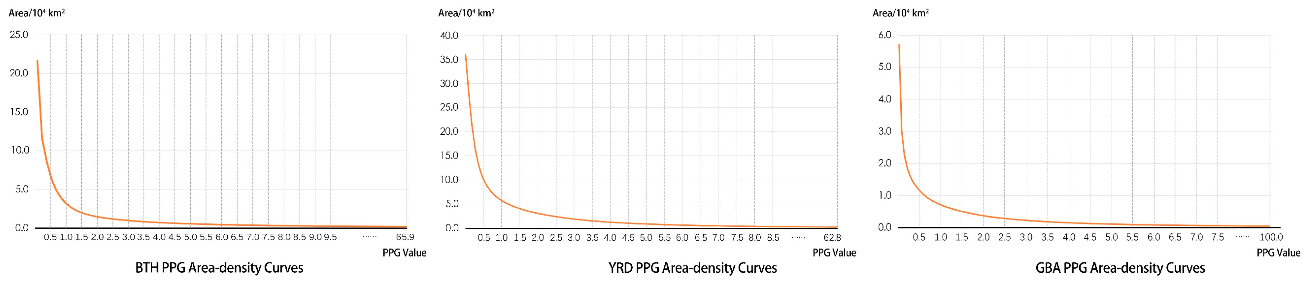 Land 12 01058 g004 Land 12 01058 g004