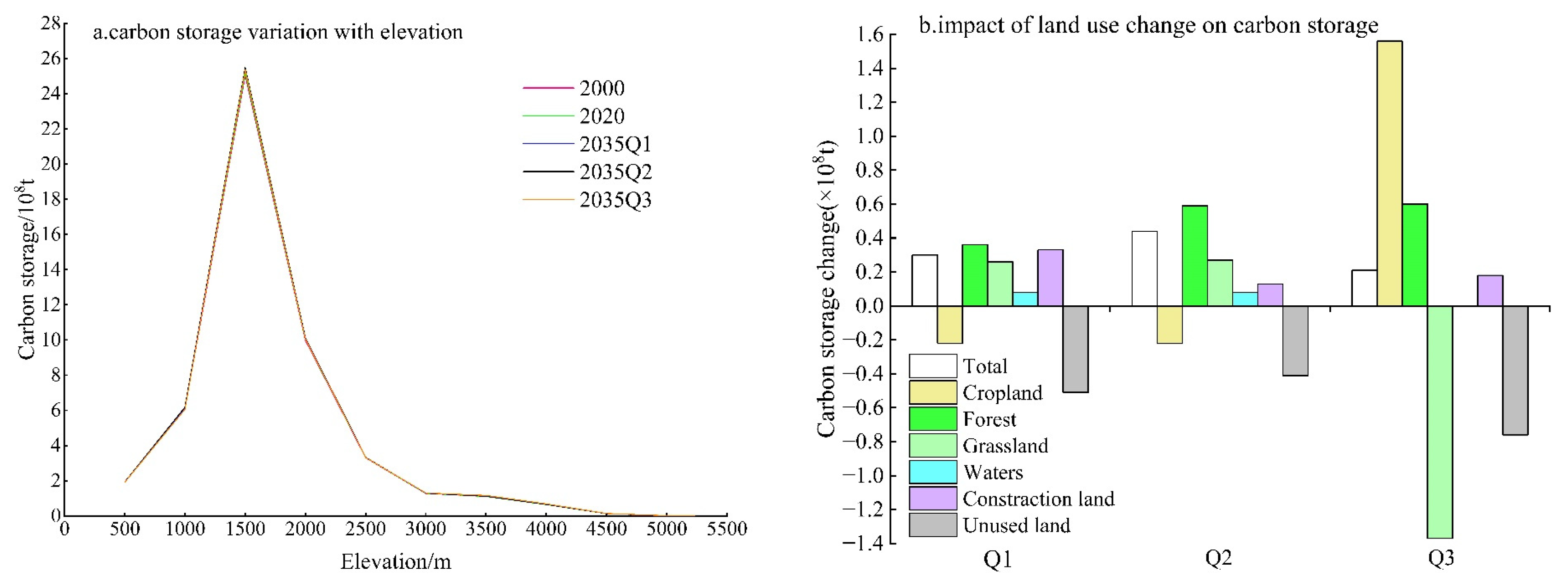 Land 12 01065 g007 Land 12 01065 g007