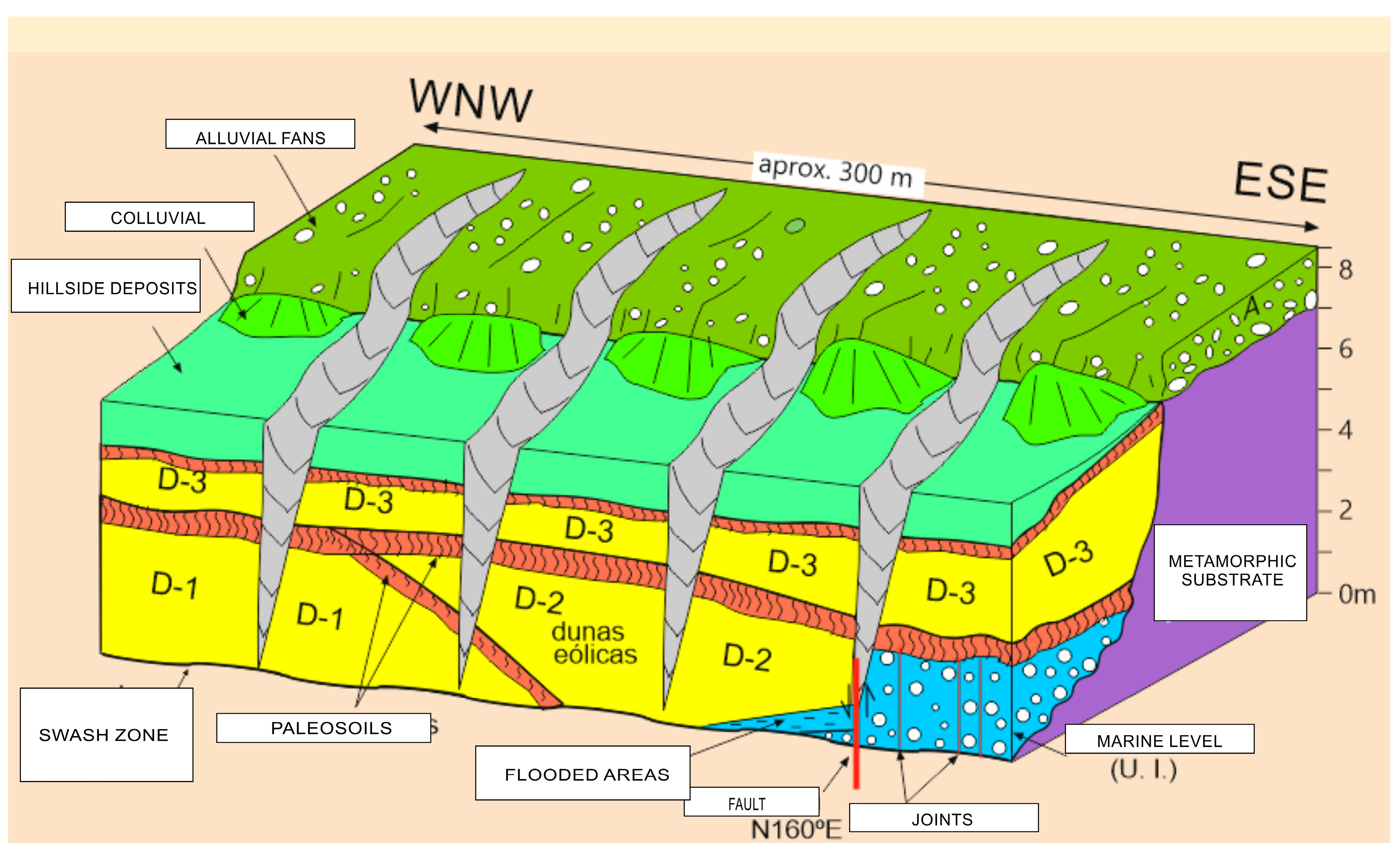 Land 12 01068 g006 Land 12 01068 g006