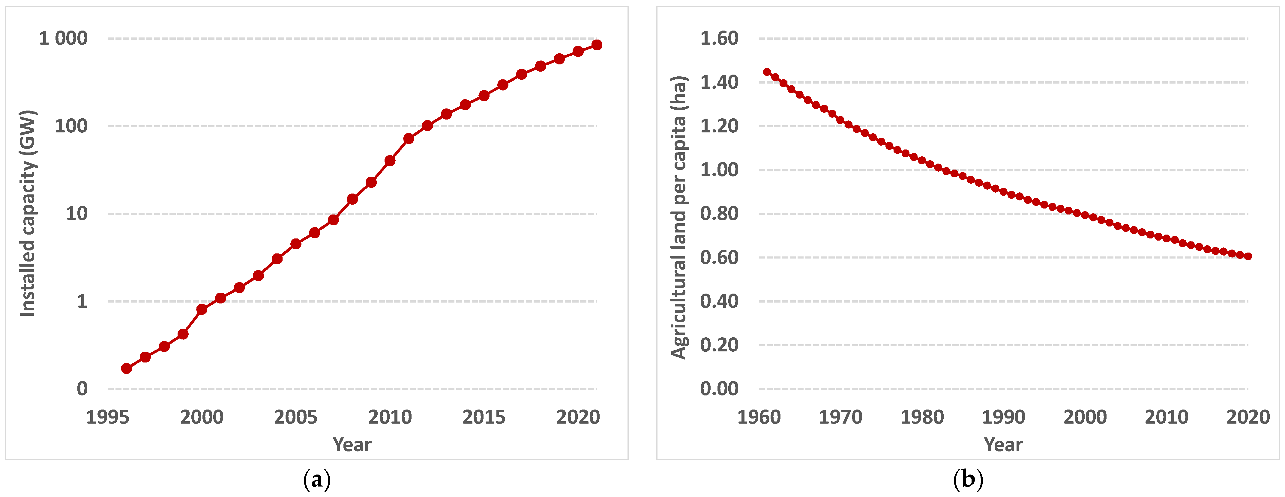 Land 12 01069 g001 Land 12 01069 g001