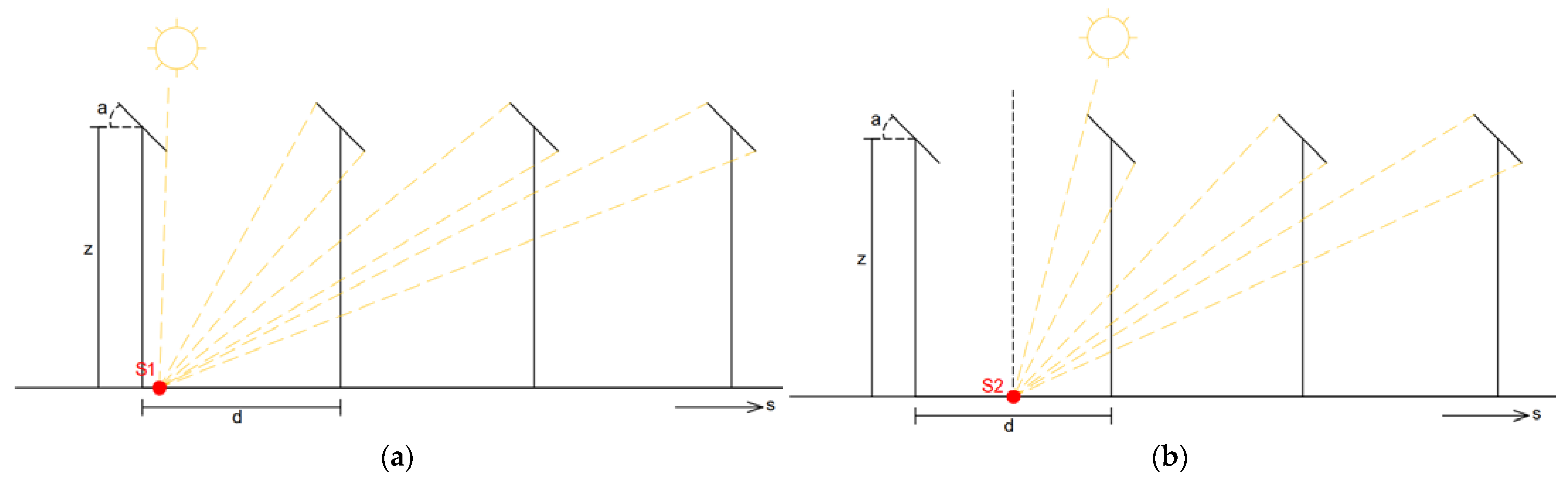 Land 12 01069 g002 Land 12 01069 g002