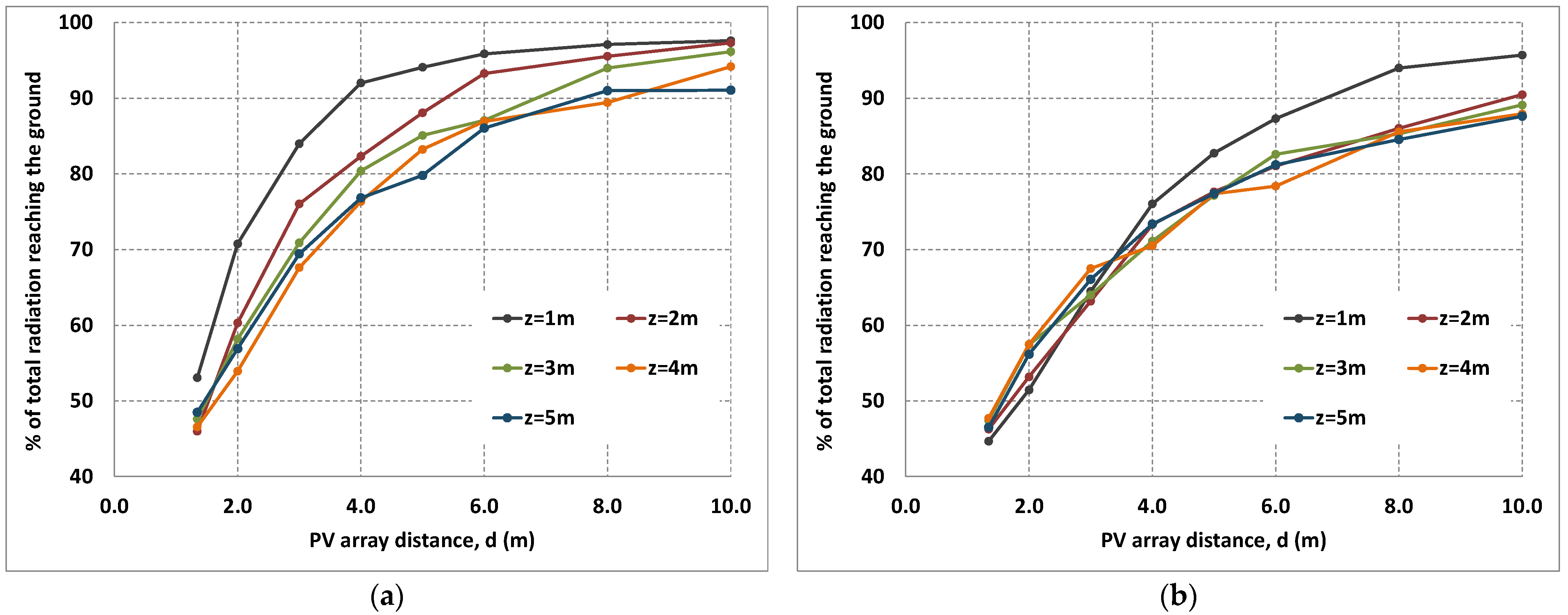 Land 12 01069 g003 Land 12 01069 g003