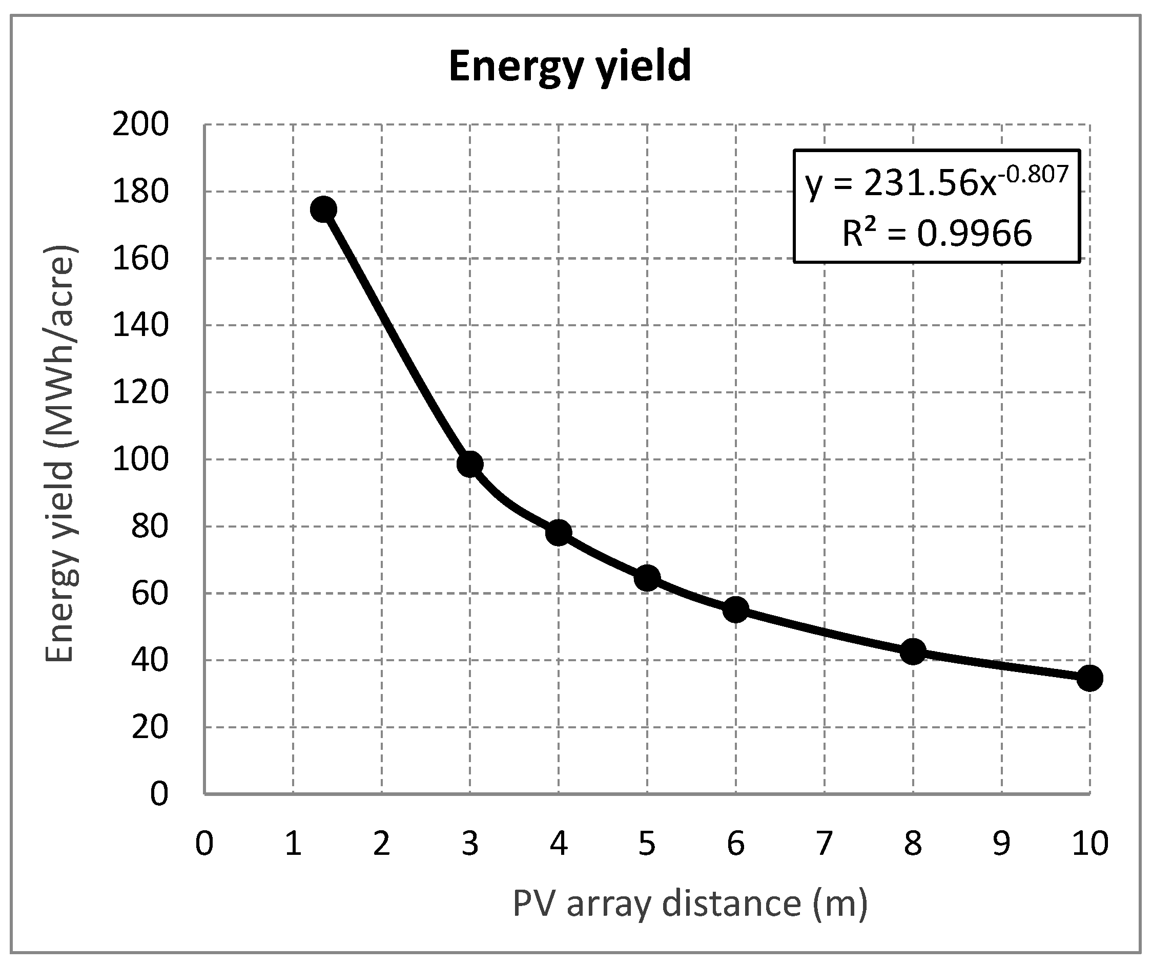 Land 12 01069 g004 Land 12 01069 g004