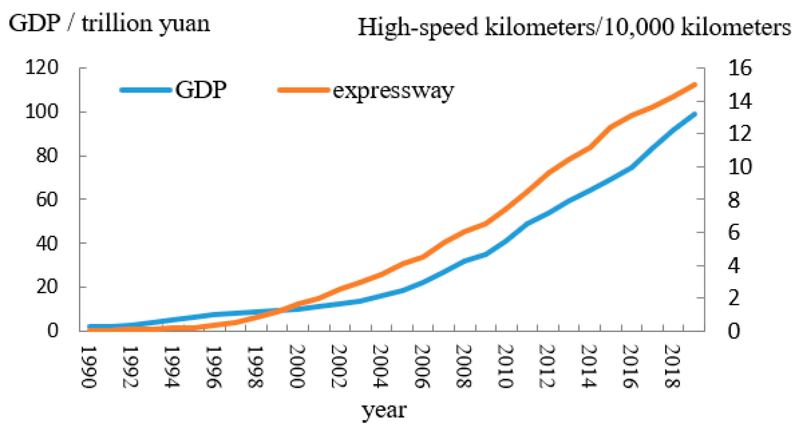 Land 12 01071 g001 Land 12 01071 g001