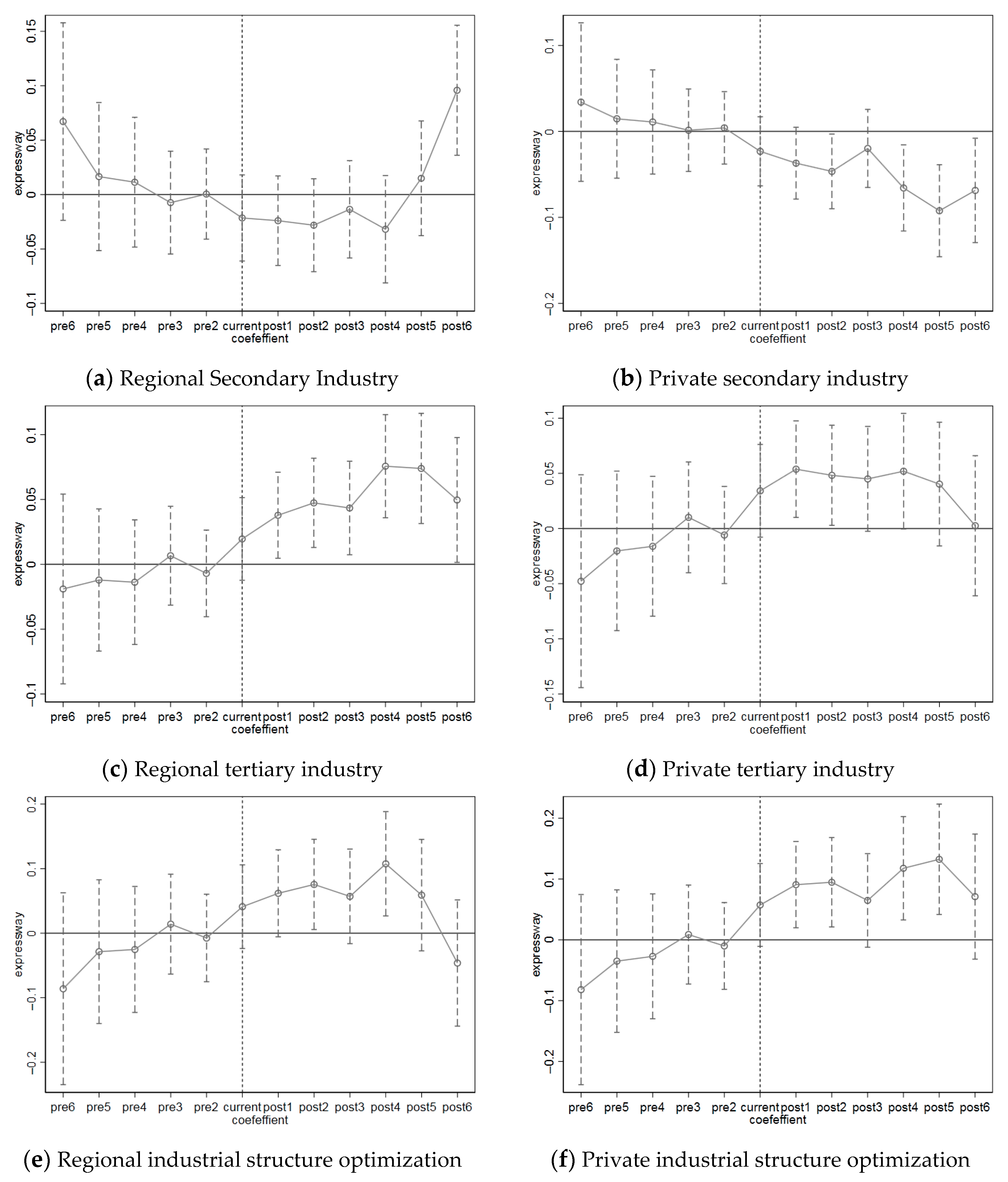Land 12 01071 g004 Land 12 01071 g004