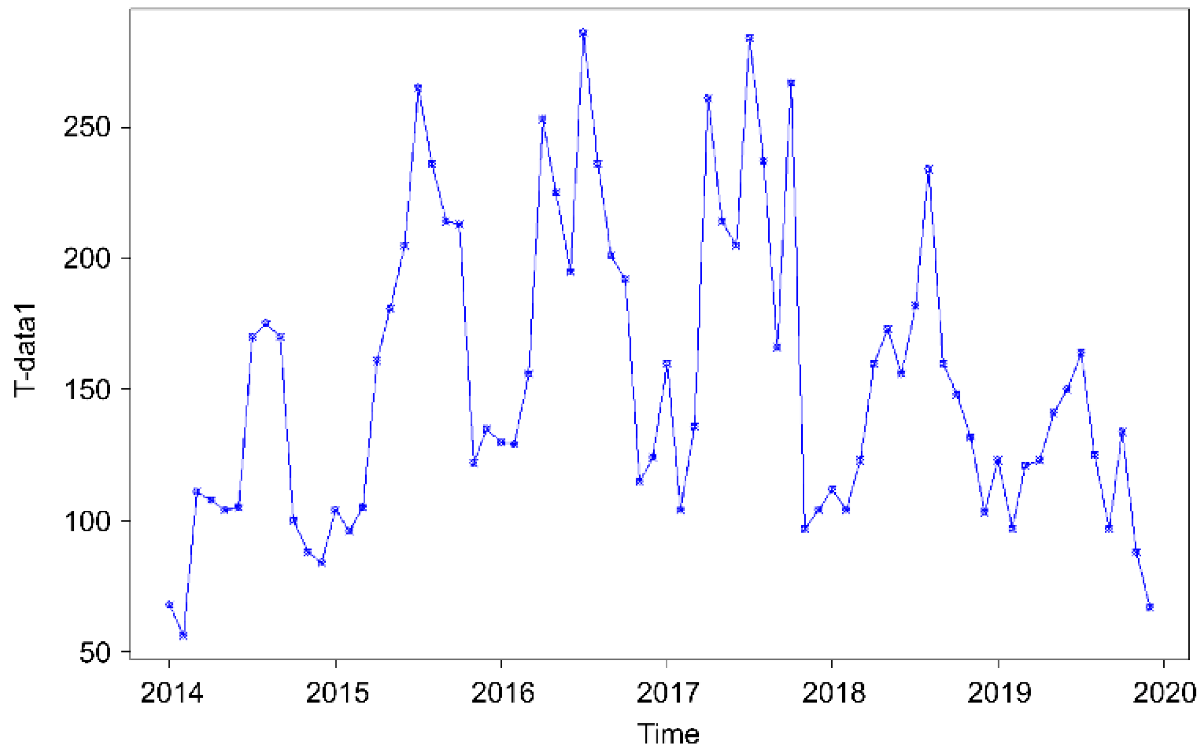 Land 12 01075 g002 Land 12 01075 g002
