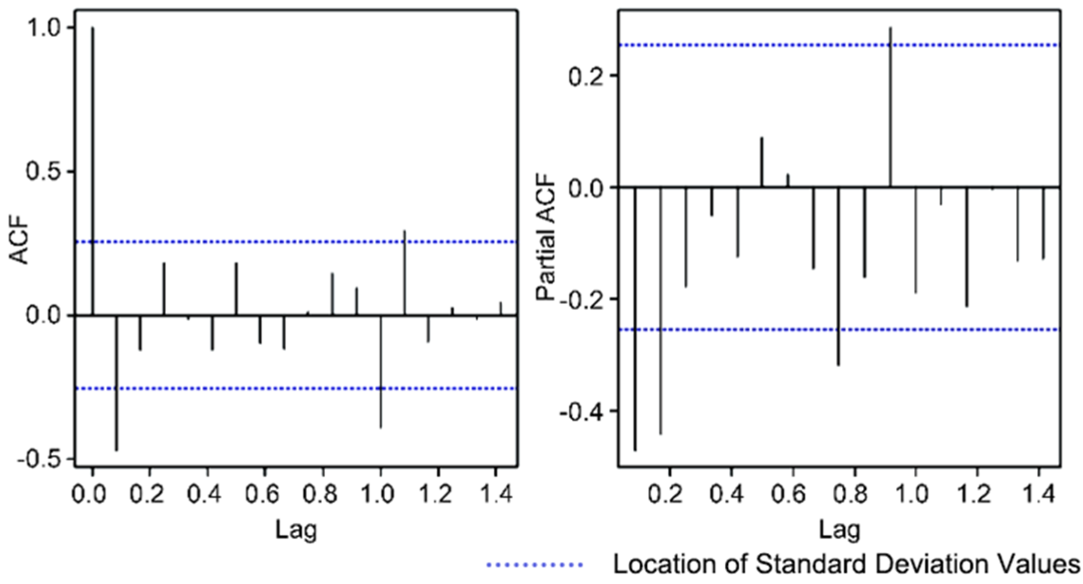 Land 12 01075 g004 Land 12 01075 g004