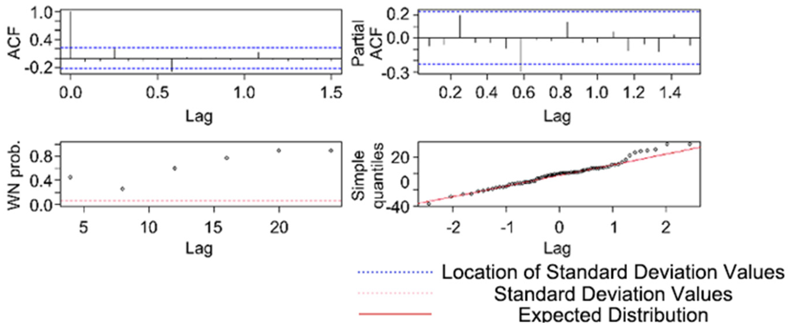 Land 12 01075 g006 Land 12 01075 g006