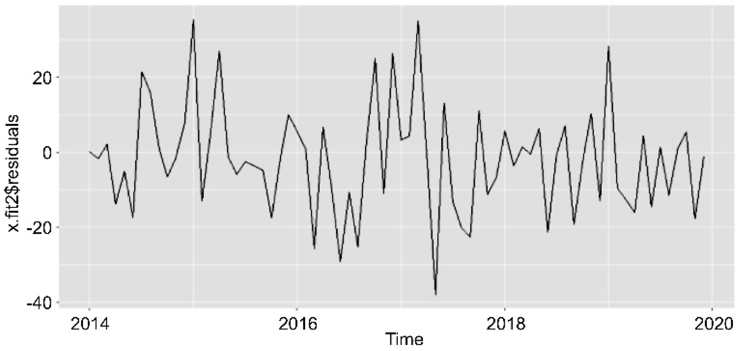 Land 12 01075 g007 Land 12 01075 g007