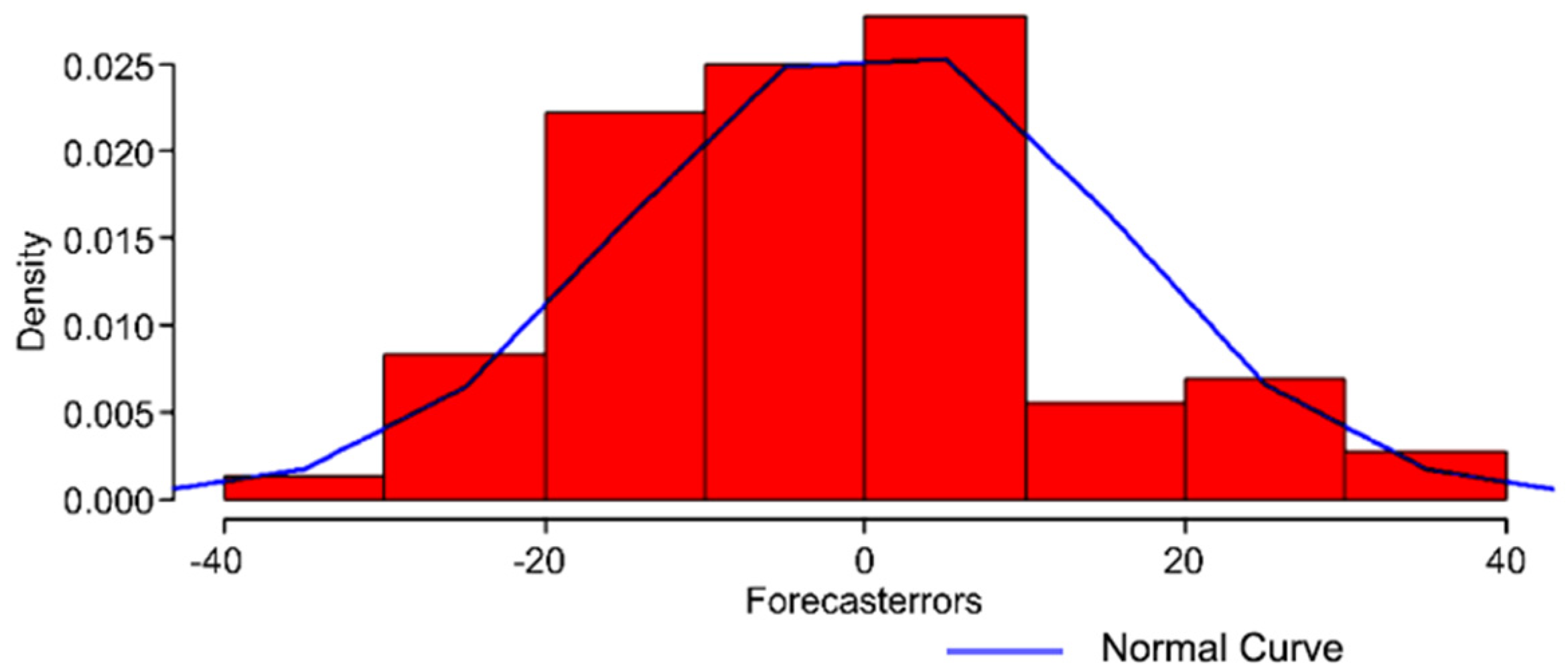 Land 12 01075 g008 Land 12 01075 g008