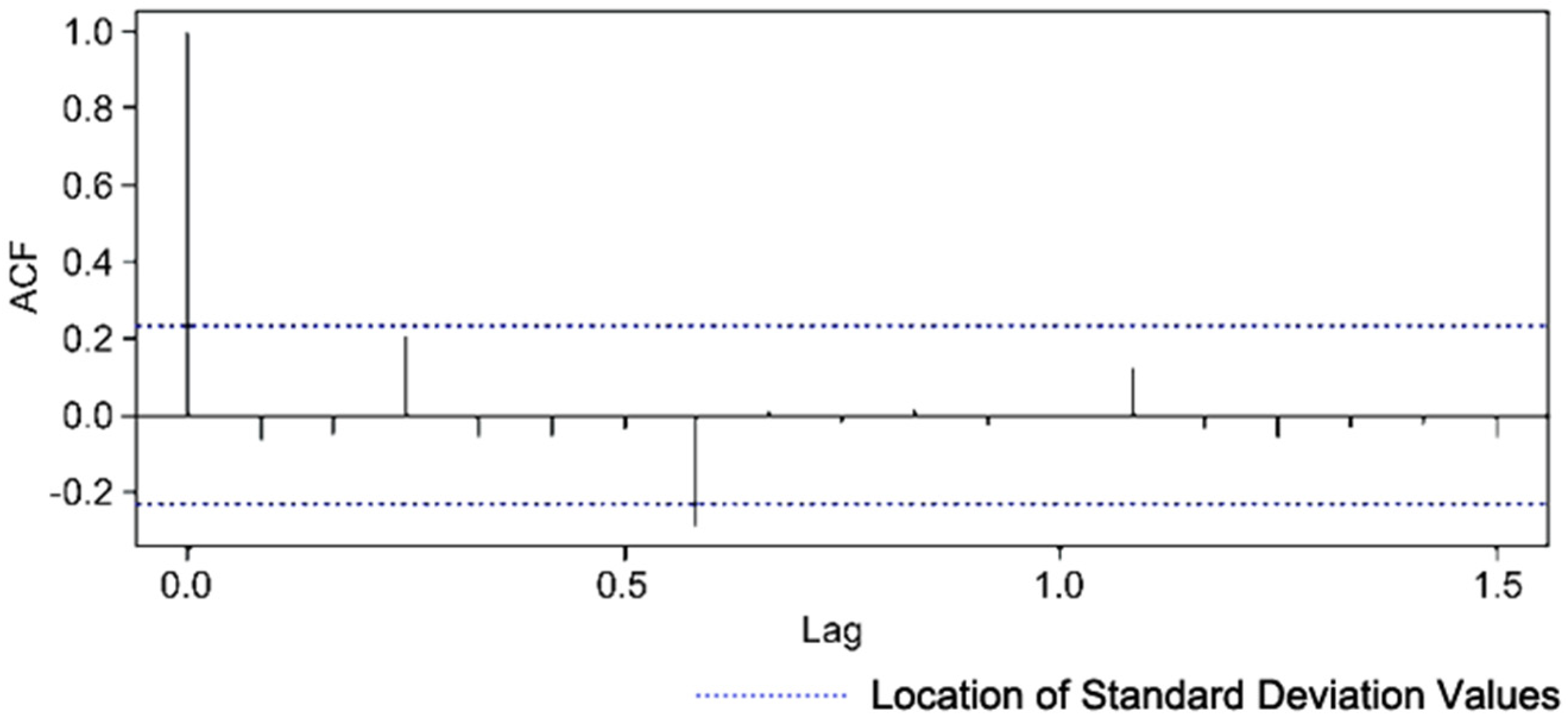 Land 12 01075 g009 Land 12 01075 g009