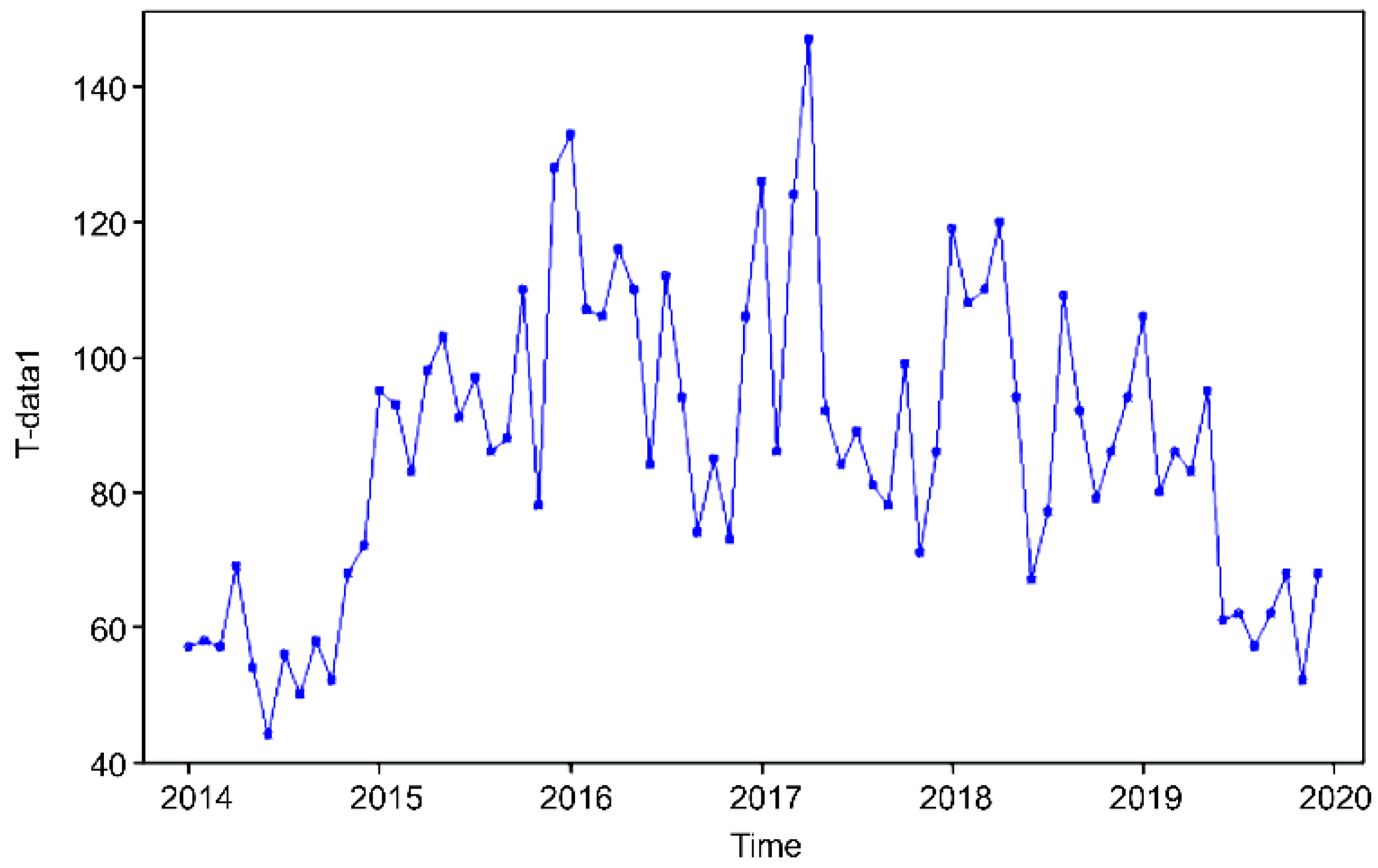 Land 12 01075 g010 Land 12 01075 g010