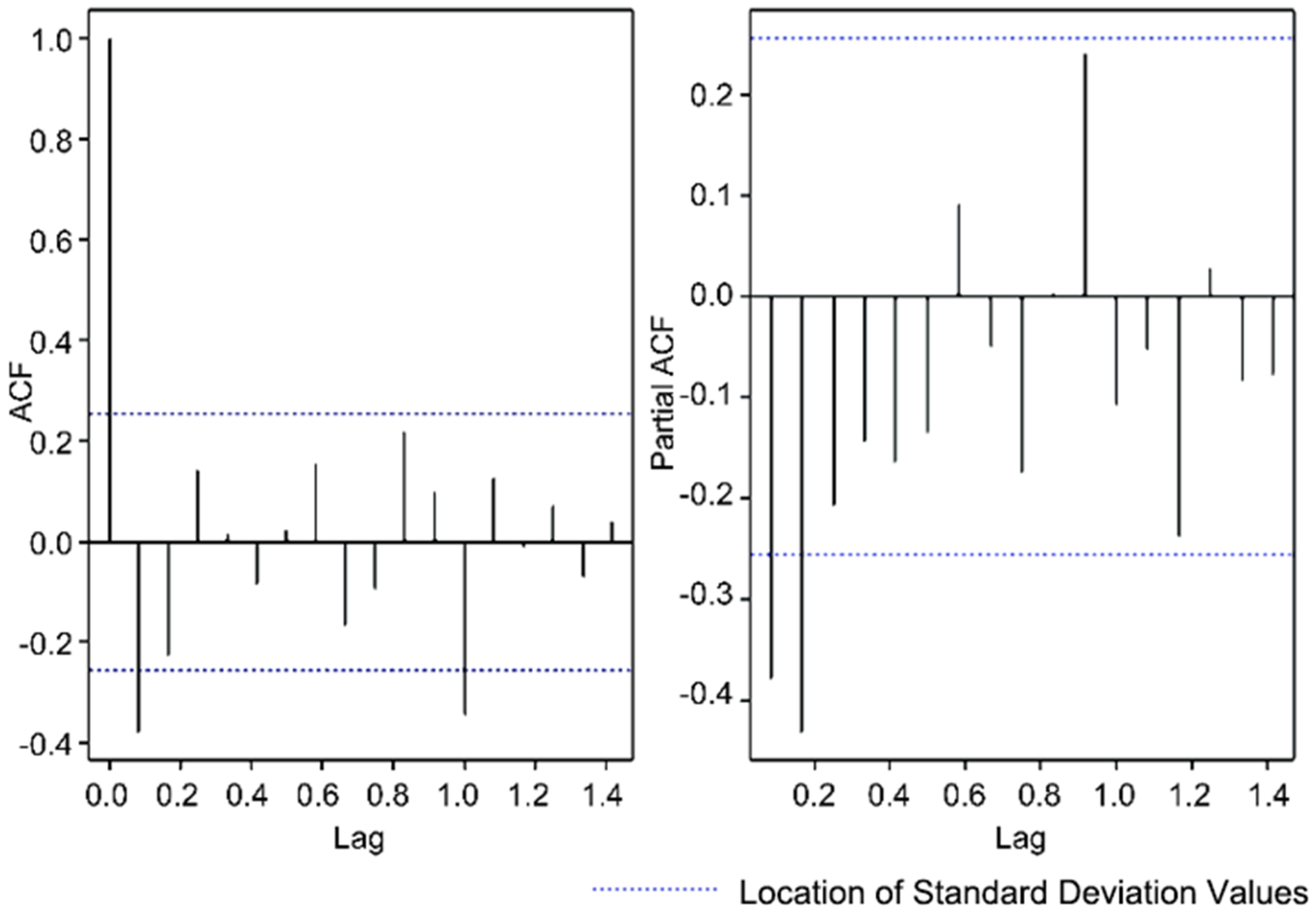 Land 12 01075 g011 Land 12 01075 g011