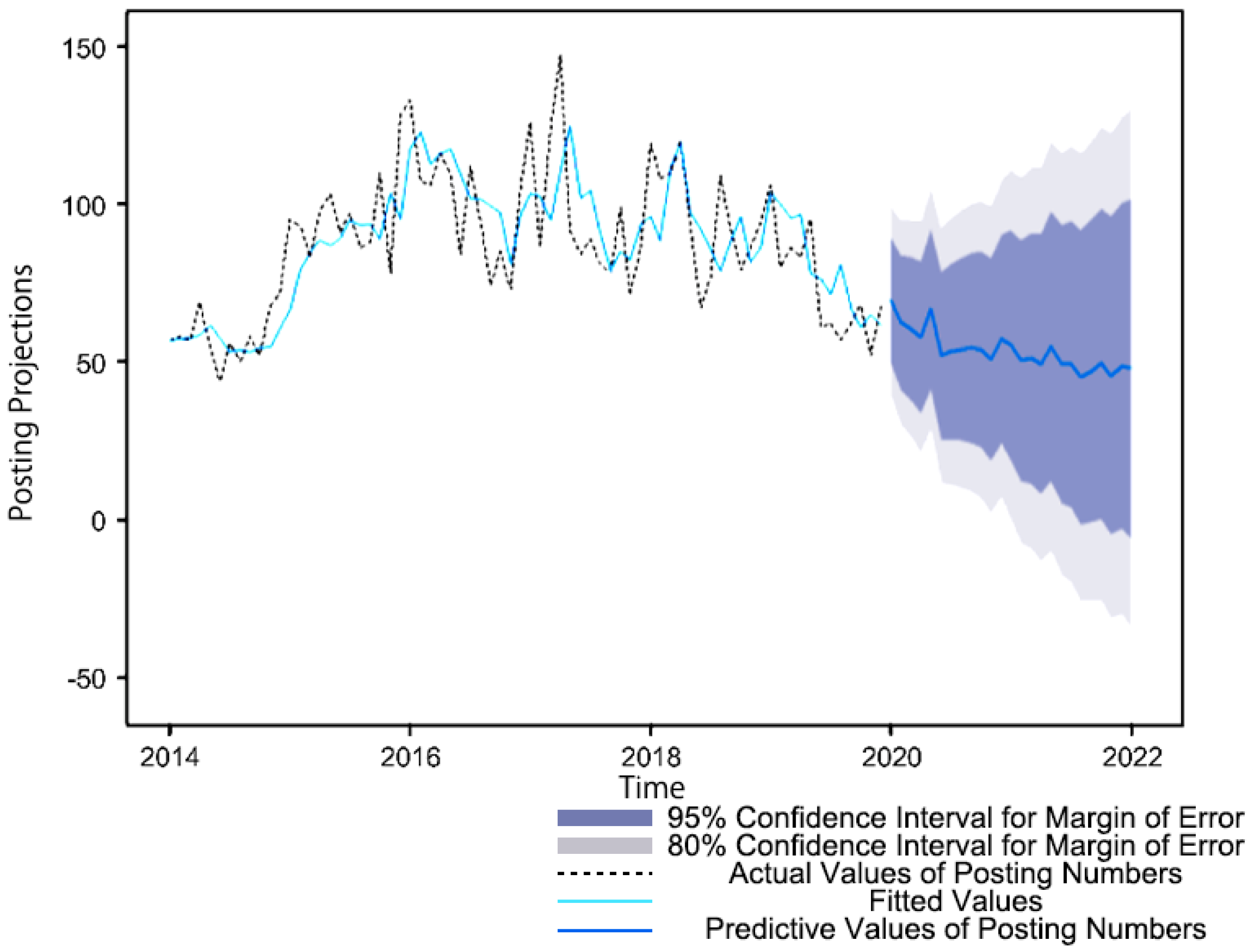 Land 12 01075 g012 Land 12 01075 g012