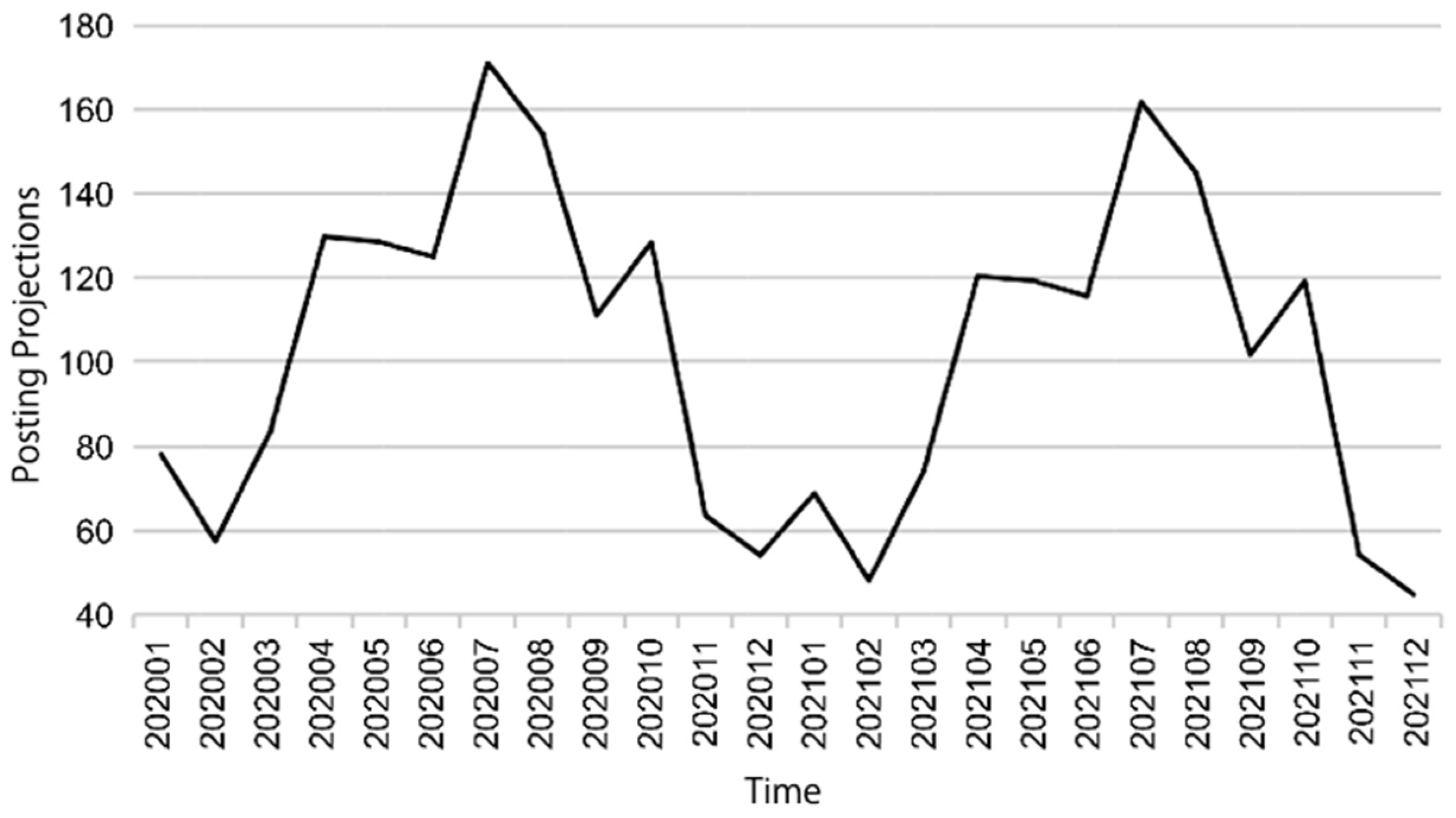 Land 12 01075 g013 Land 12 01075 g013