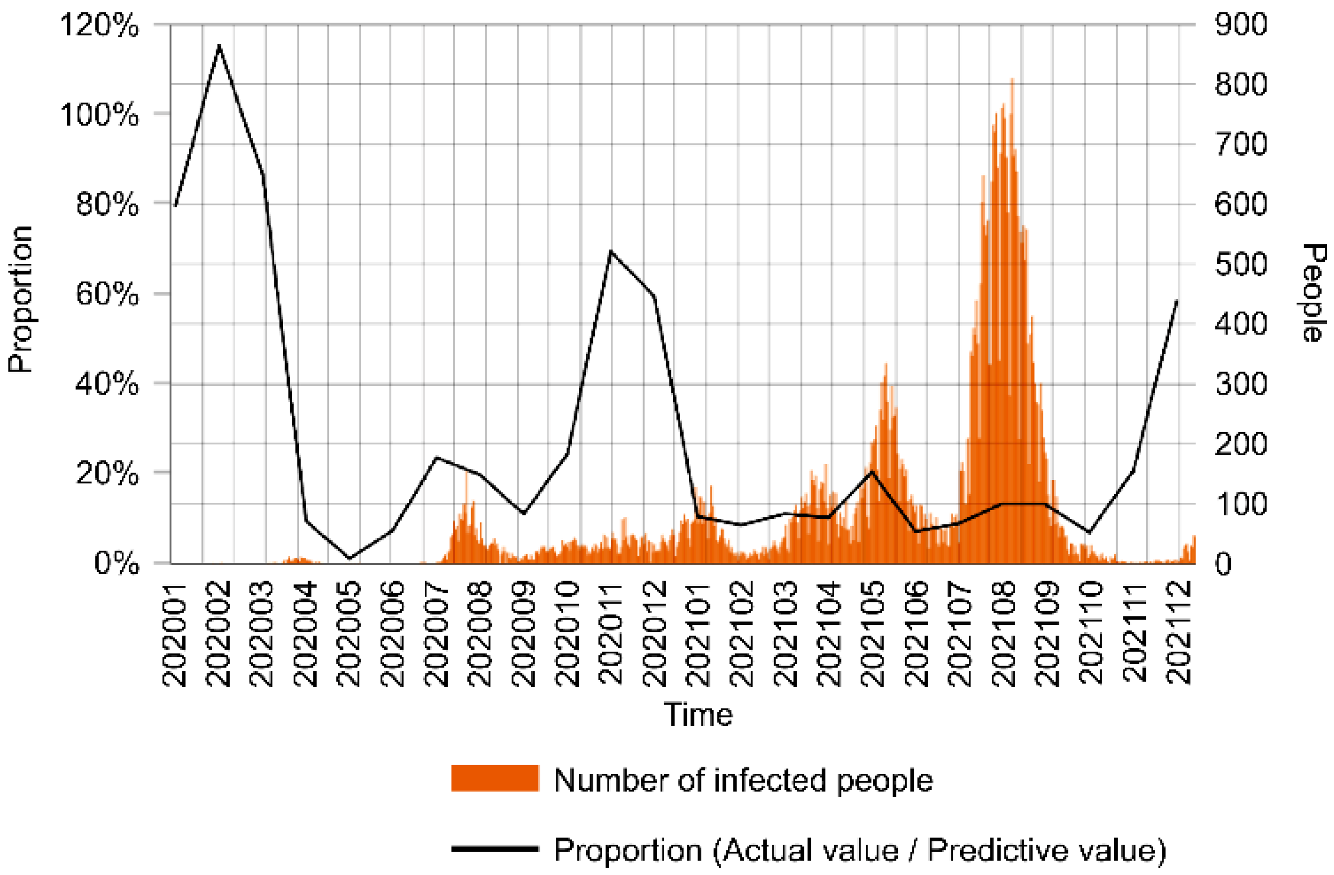 Land 12 01075 g014 Land 12 01075 g014
