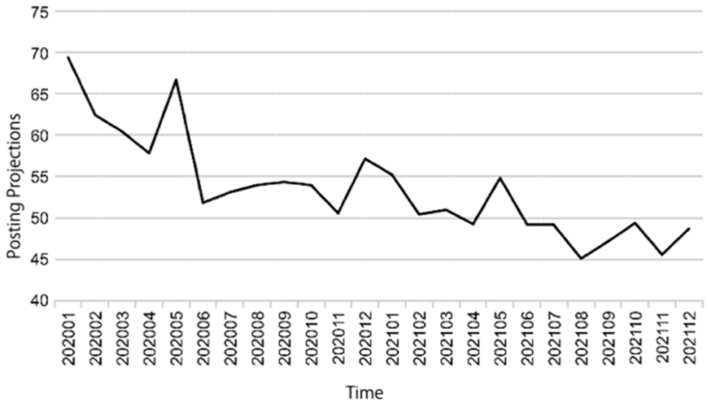 Land 12 01075 g015 Land 12 01075 g015