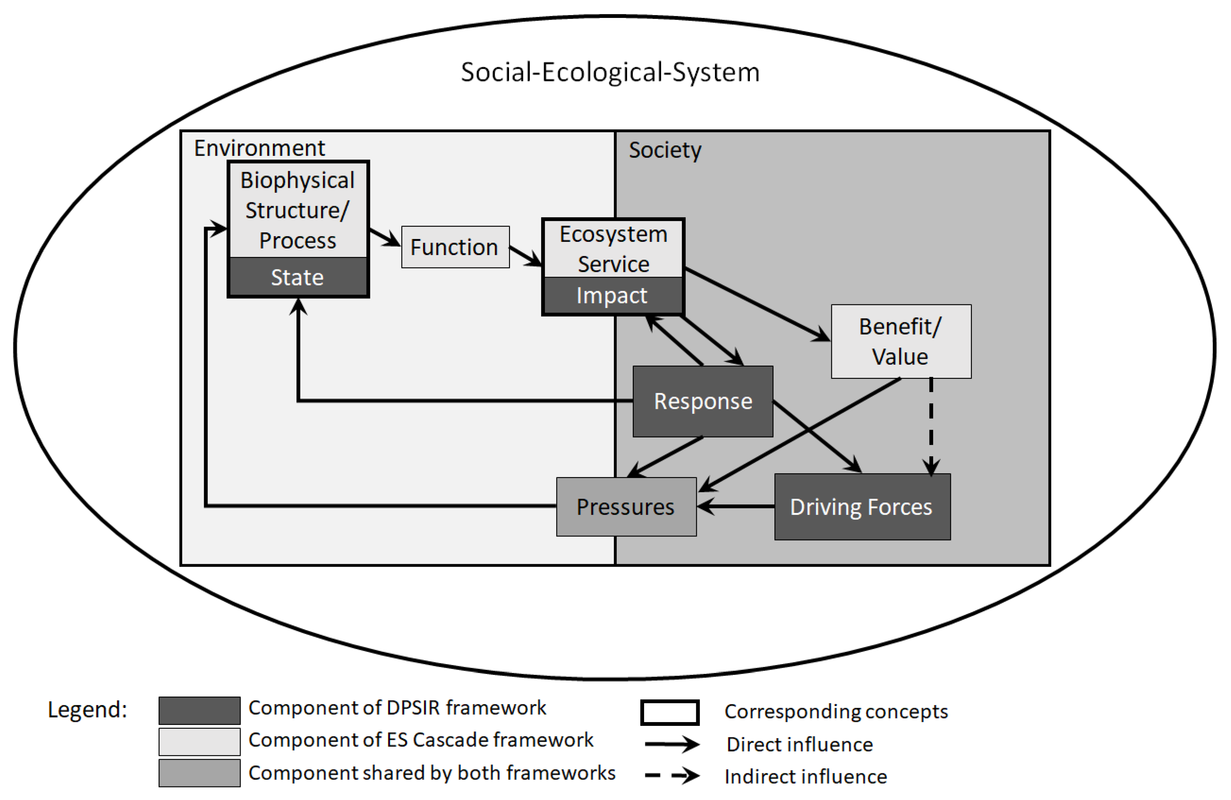Land 12 01077 g002 Land 12 01077 g002