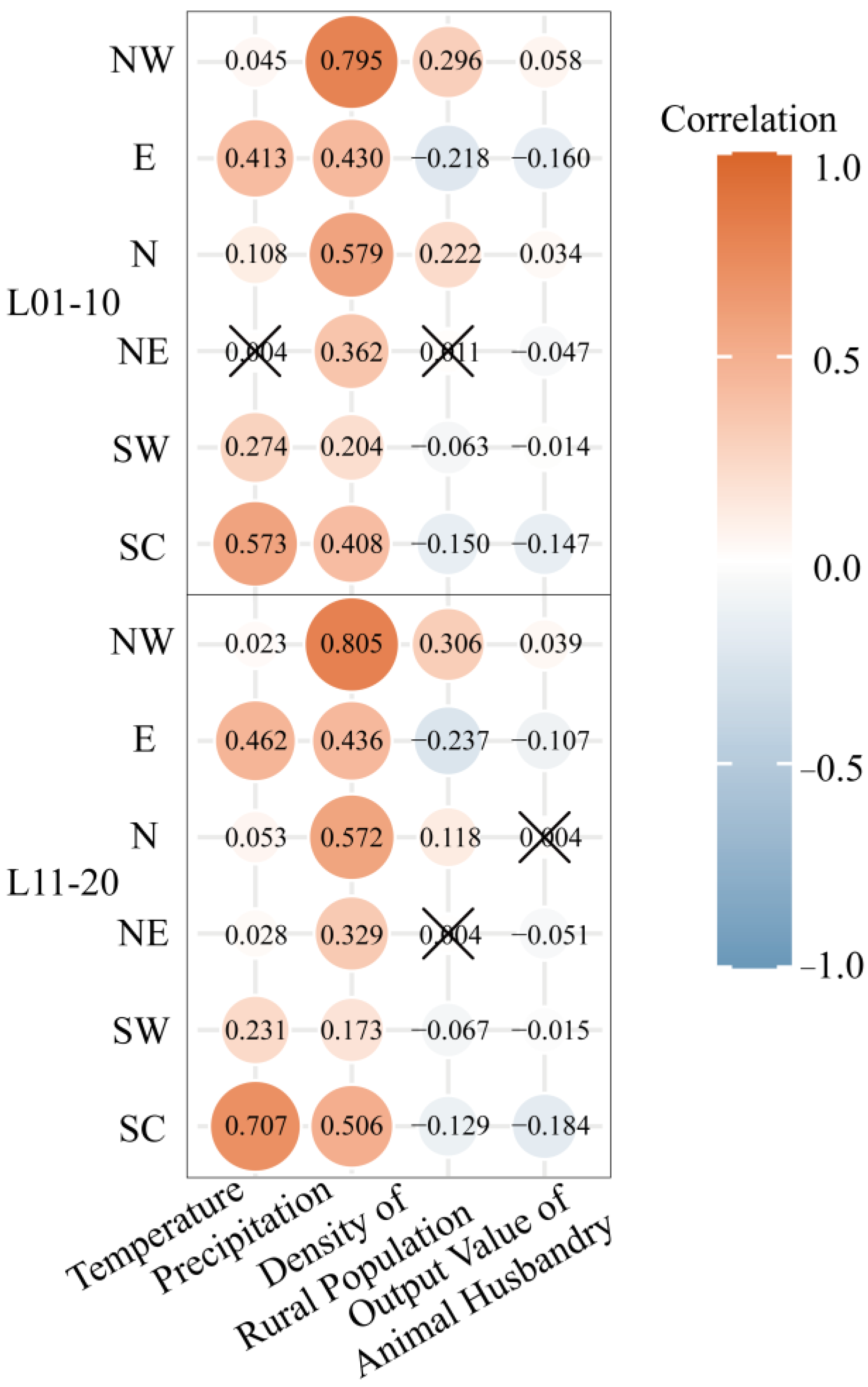 Land 12 01078 g004 Land 12 01078 g004