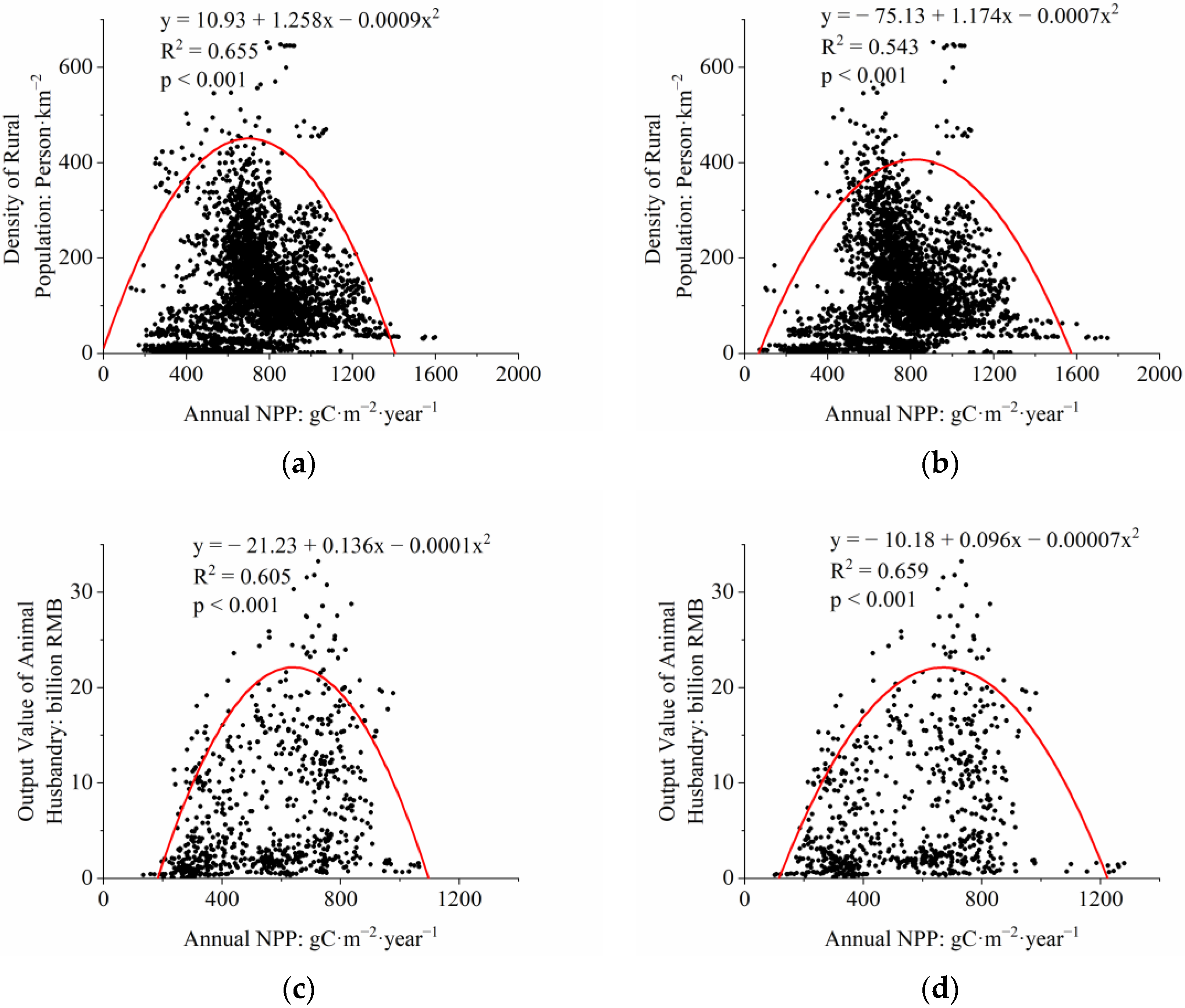 Land 12 01078 g005 Land 12 01078 g005