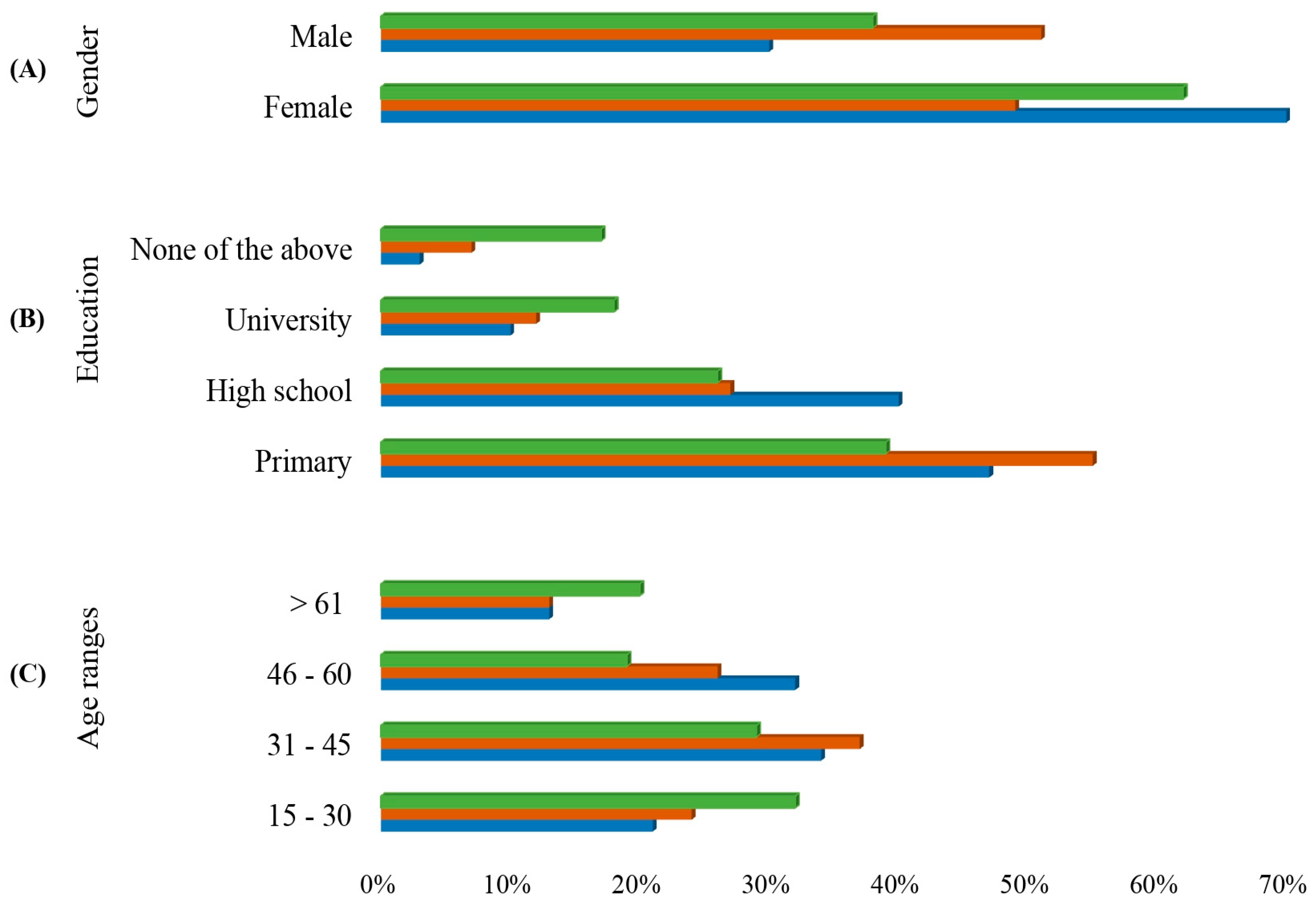 Land 12 01086 g002 Land 12 01086 g002