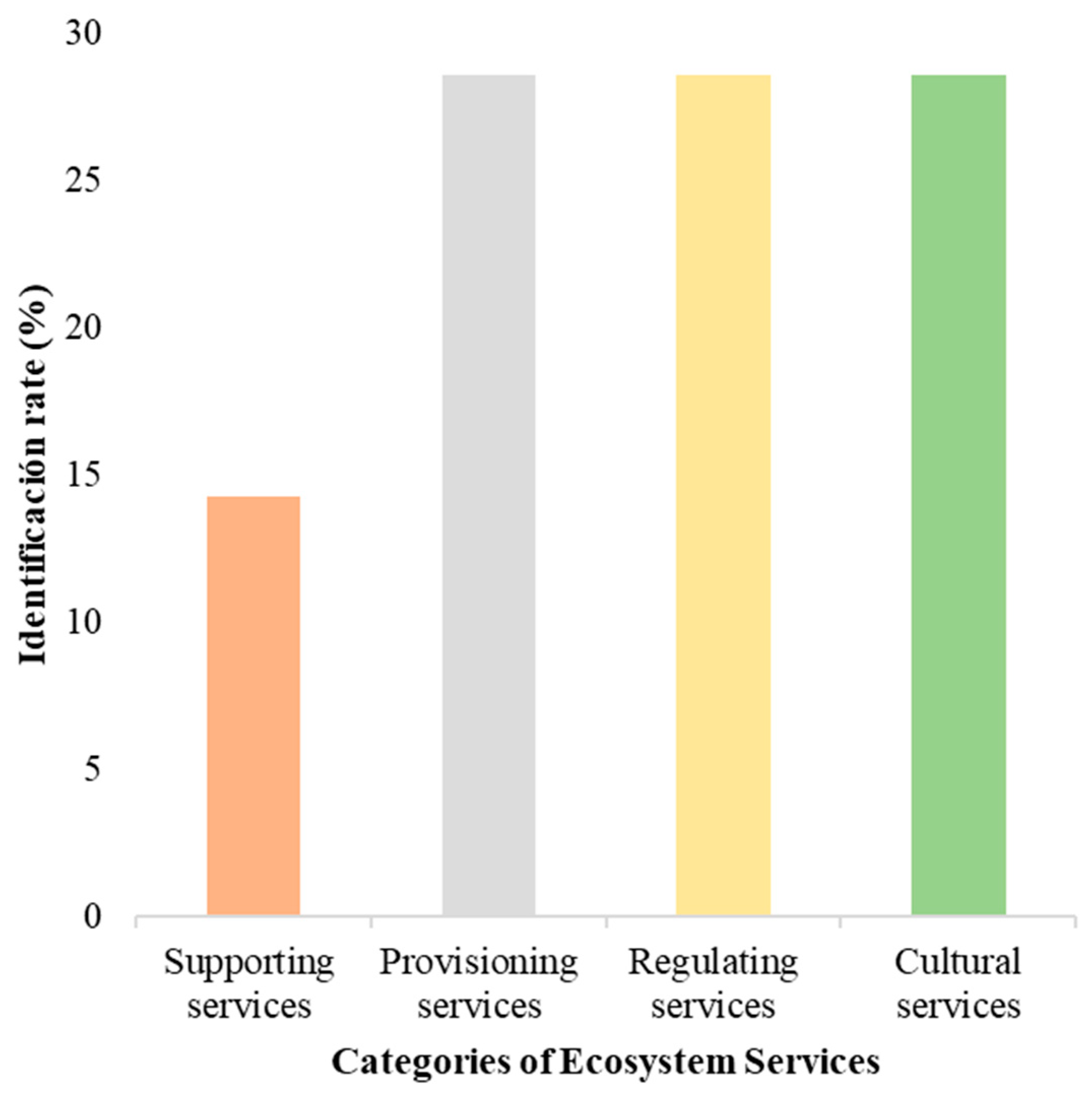 Land 12 01086 g003 Land 12 01086 g003